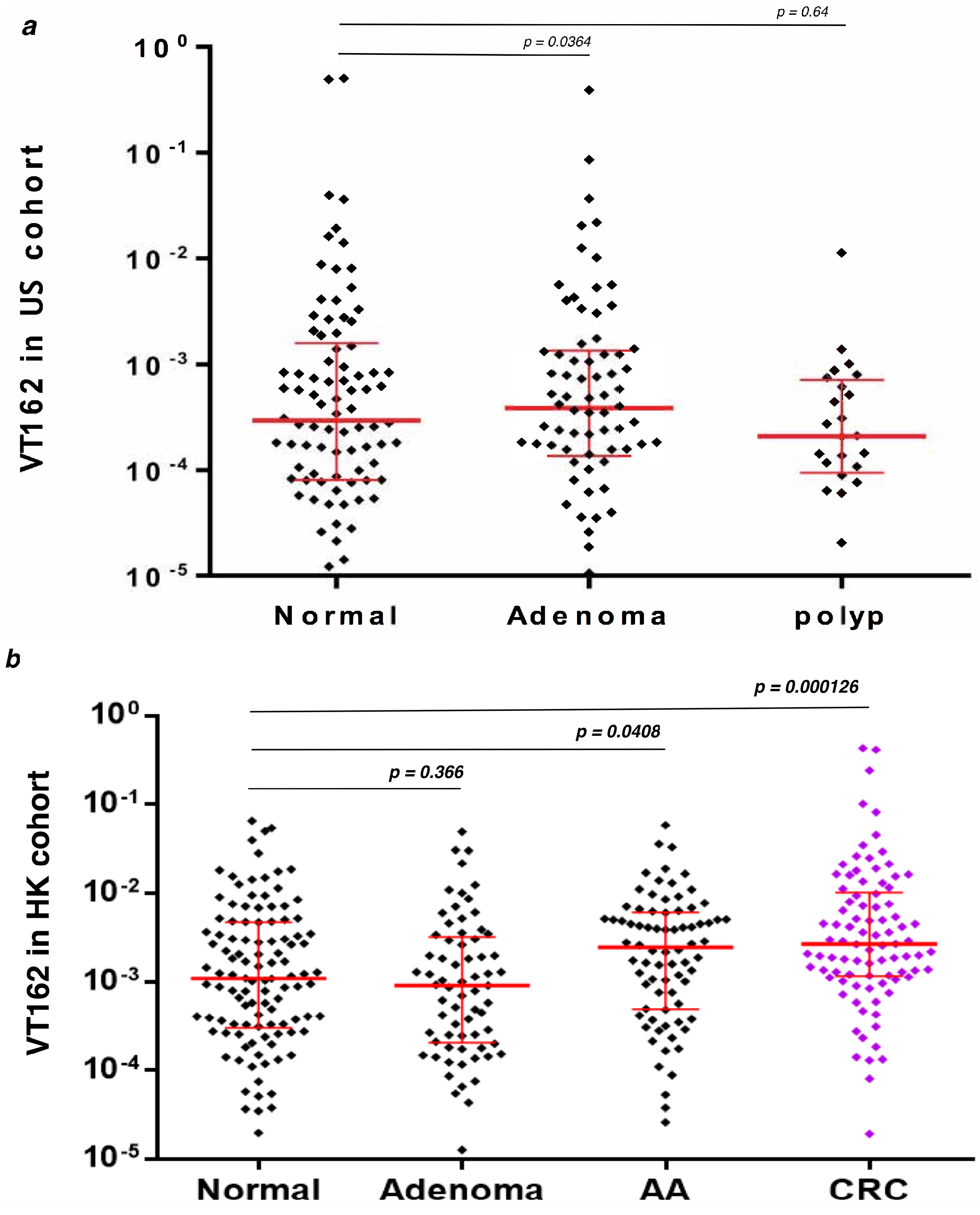 Genes 08 00314 g005