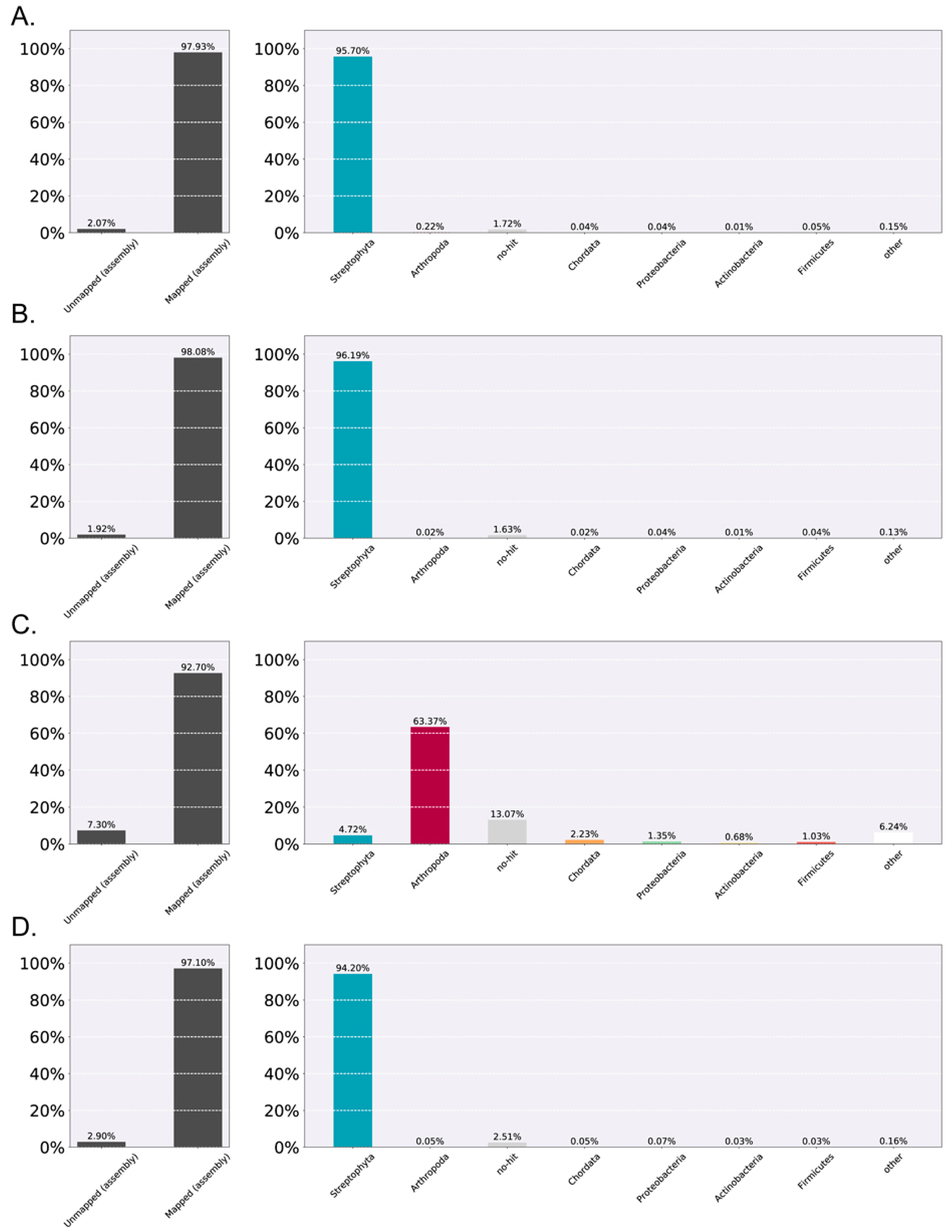 Genes 08 00317 g002