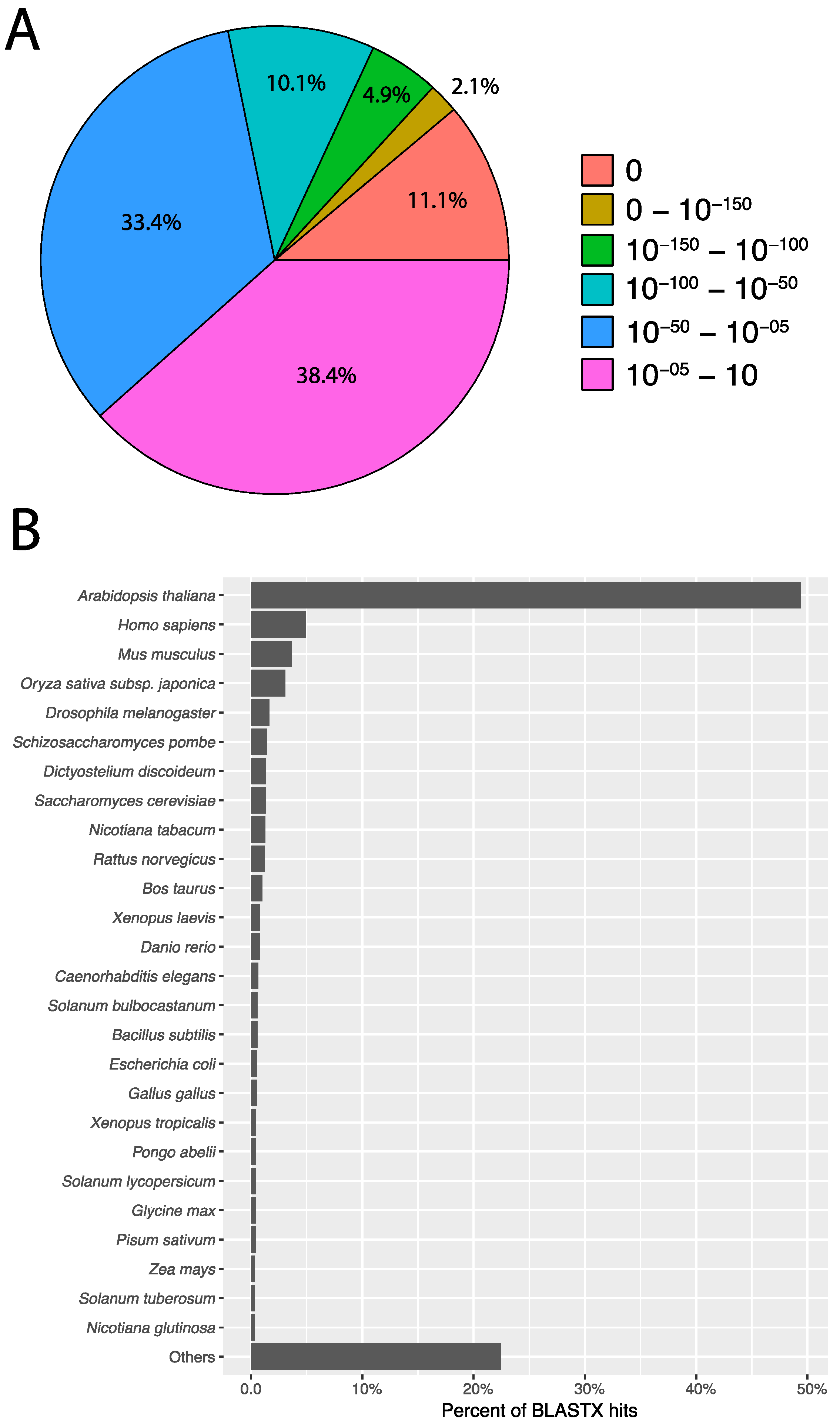 Genes 08 00317 g004