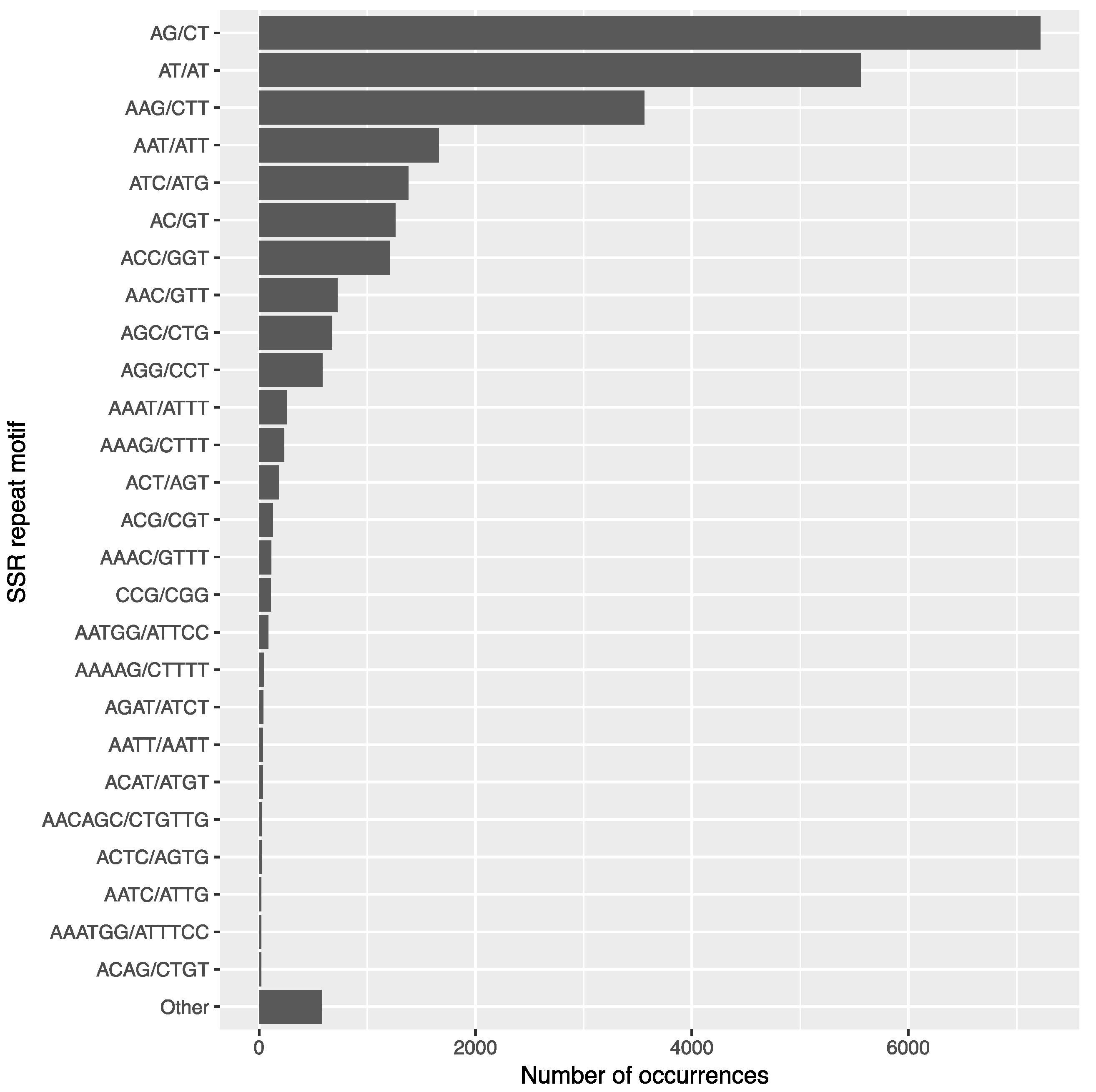 Genes 08 00317 g007
