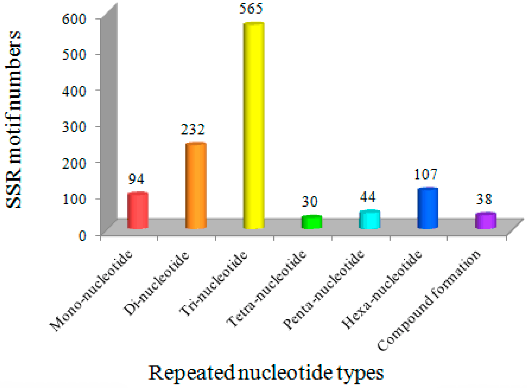 Genes 08 00325 g001 Genes 08 00325 g001