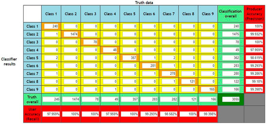 Genes 08 00326 g0a1