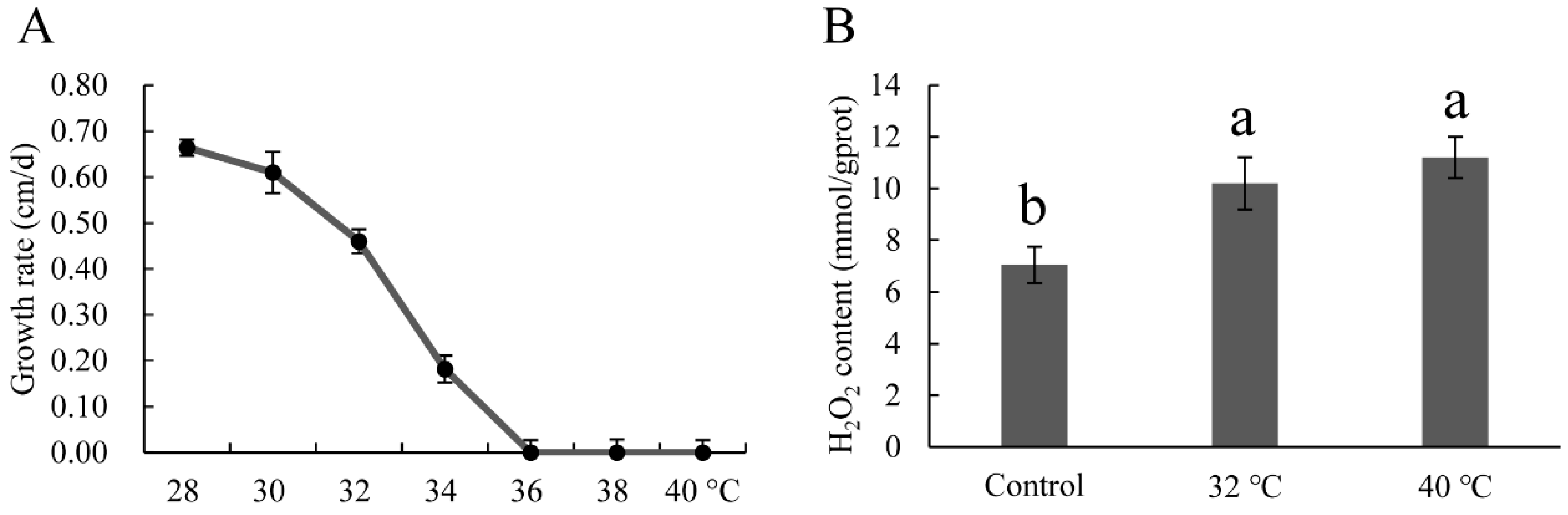 Genes 08 00335 g003