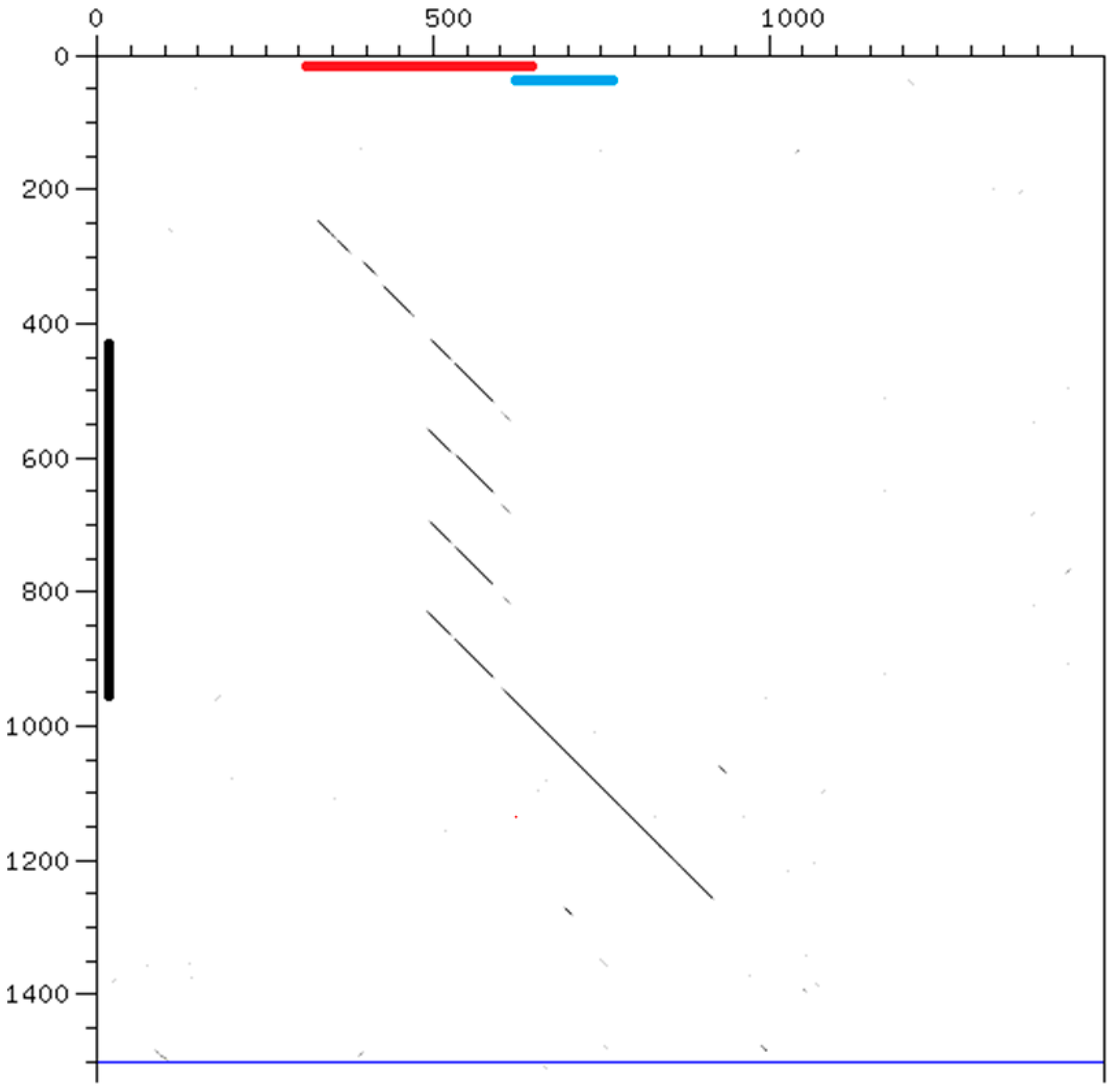 Genes 08 00351 g005 Genes 08 00351 g005