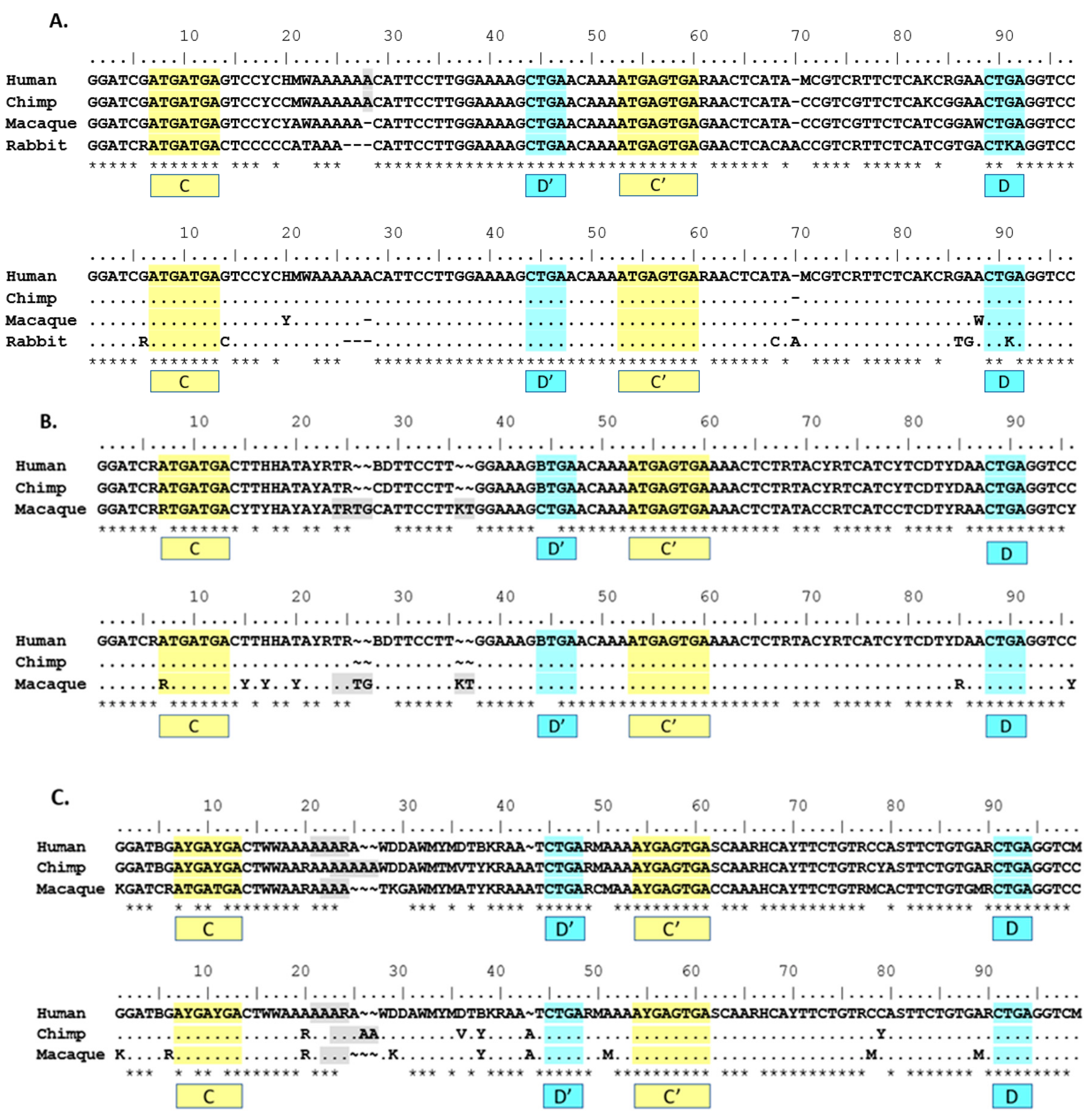 Genes 08 00358 g002a
