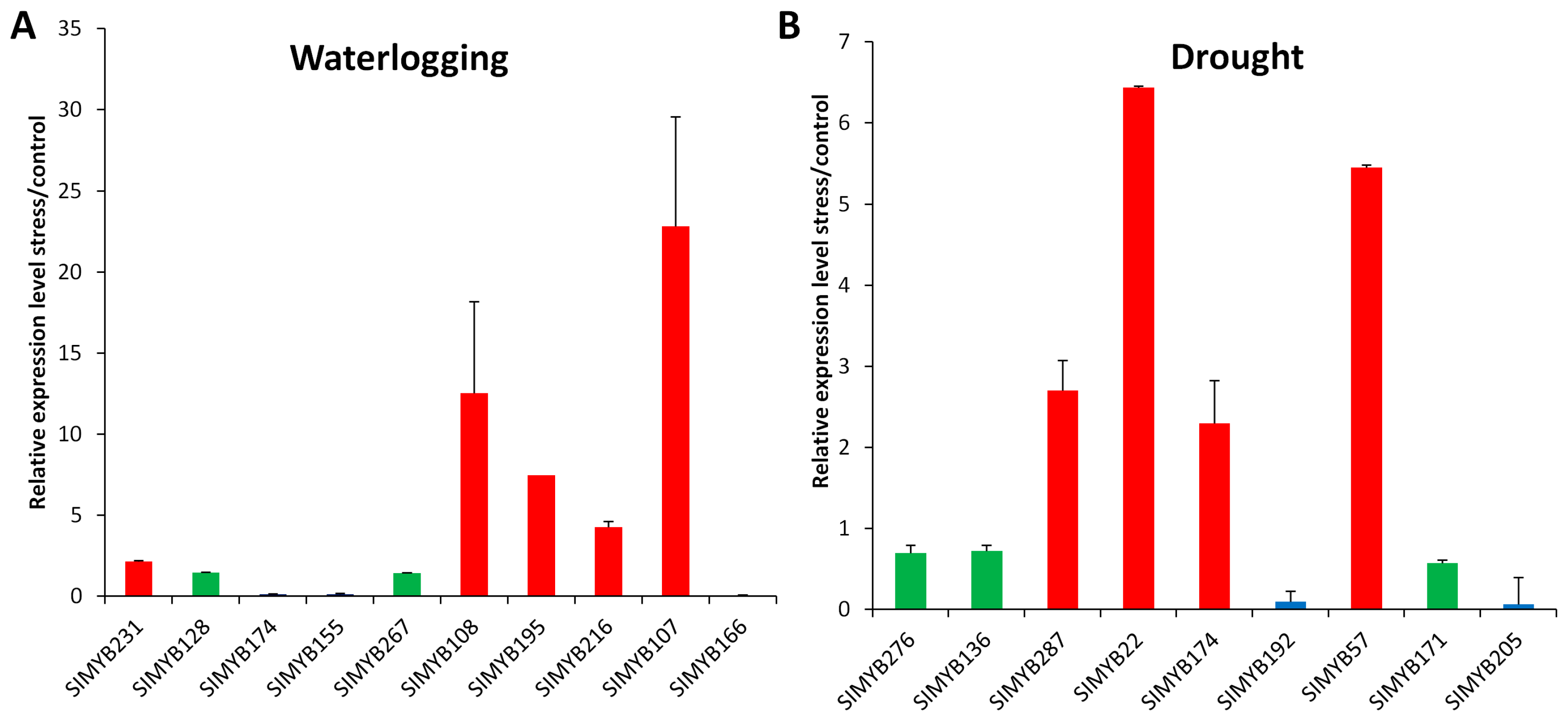 Genes 08 00362 g006