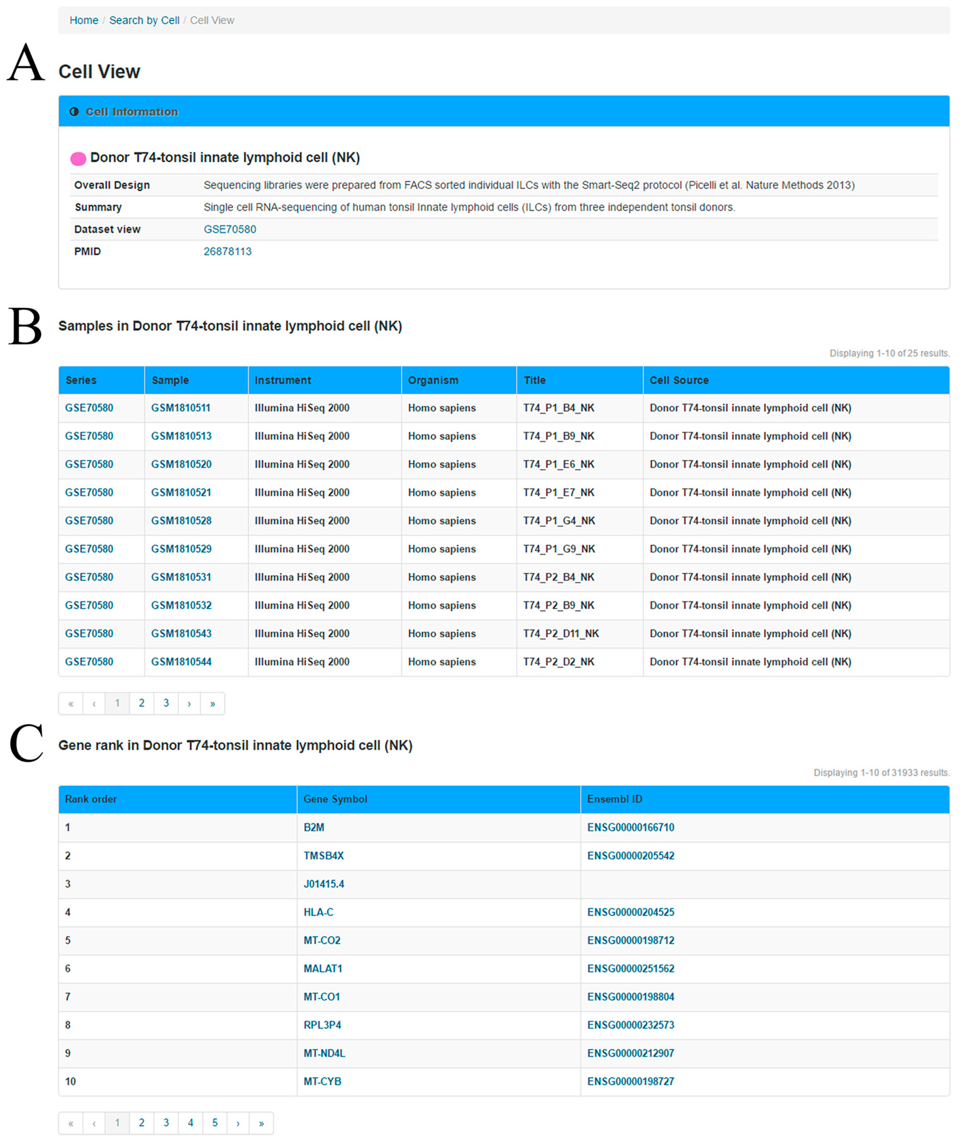 Genes 08 00368 g003 Genes 08 00368 g003