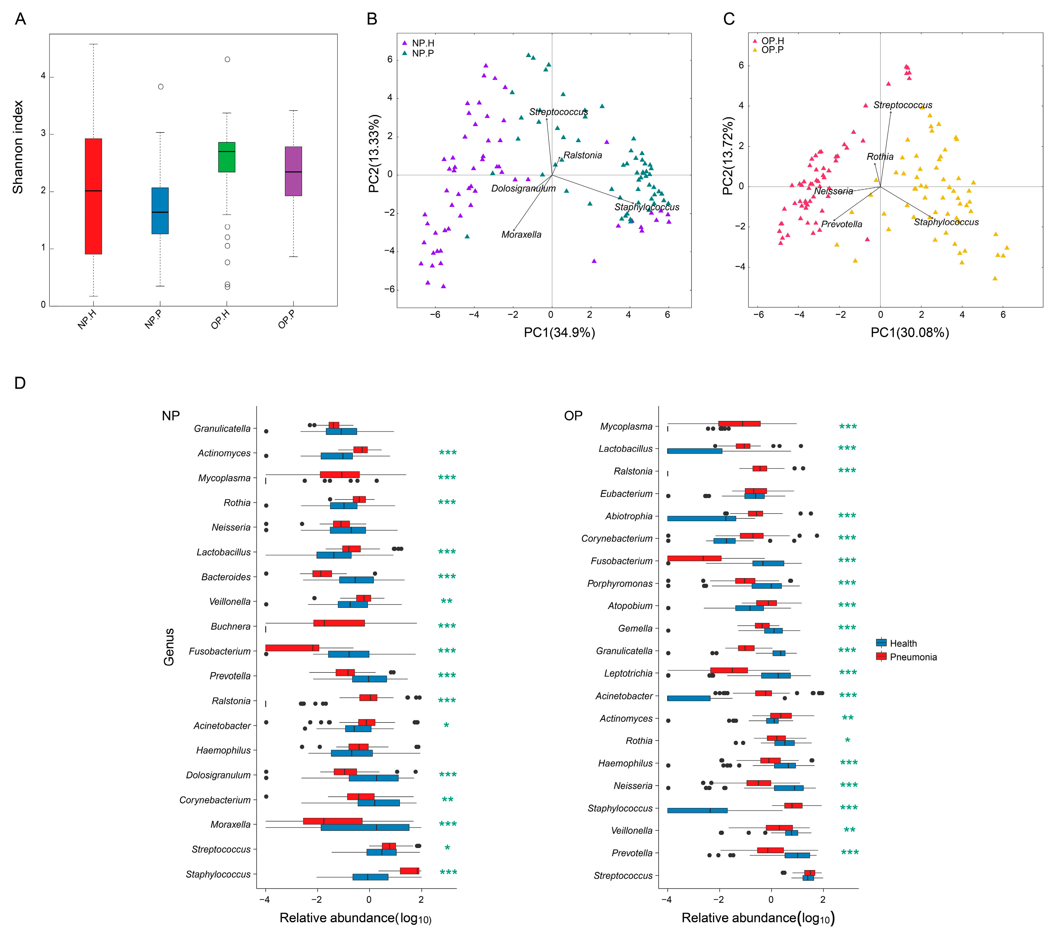 Genes 08 00380 g001 Genes 08 00380 g001