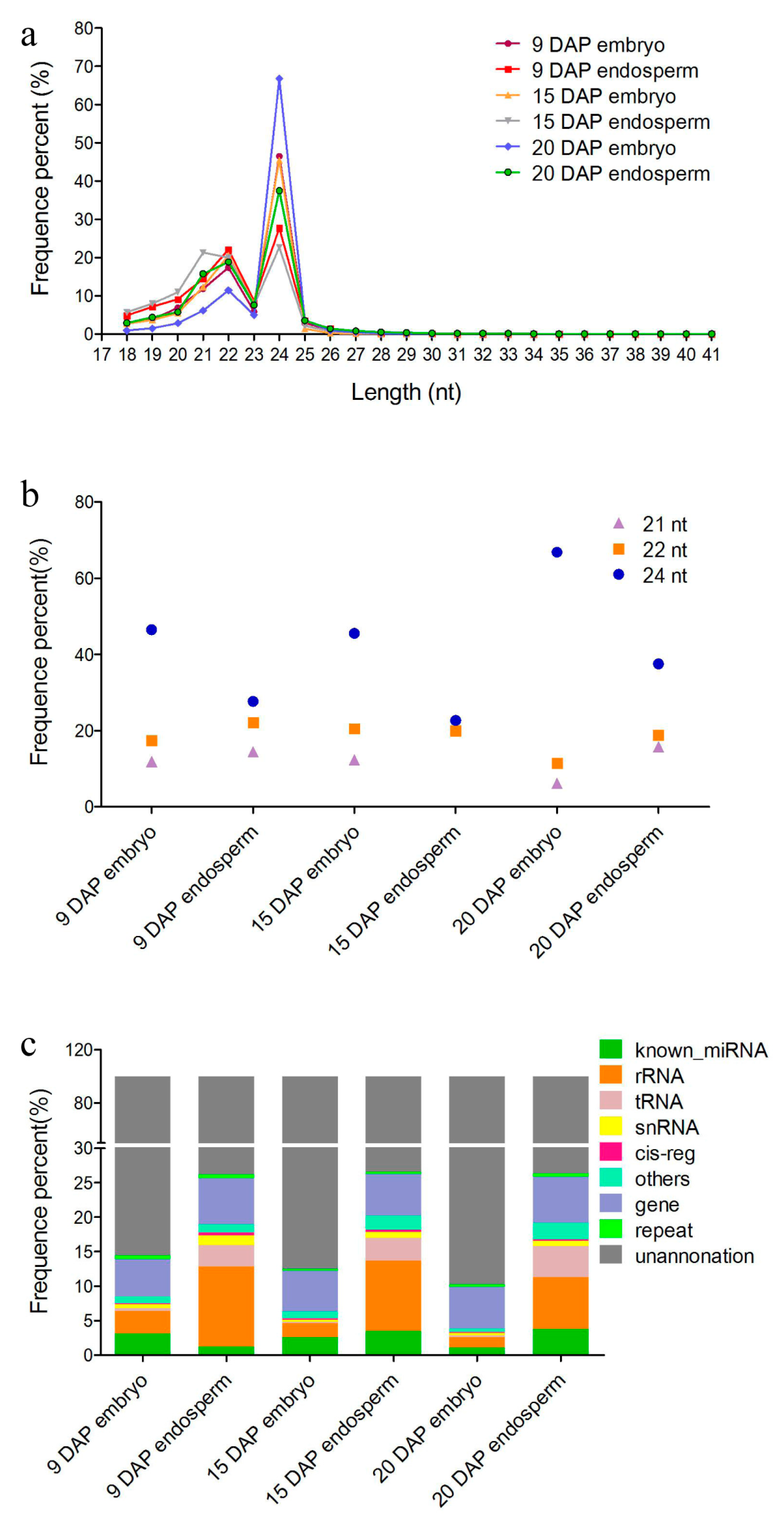 Genes 08 00385 g001 Genes 08 00385 g001
