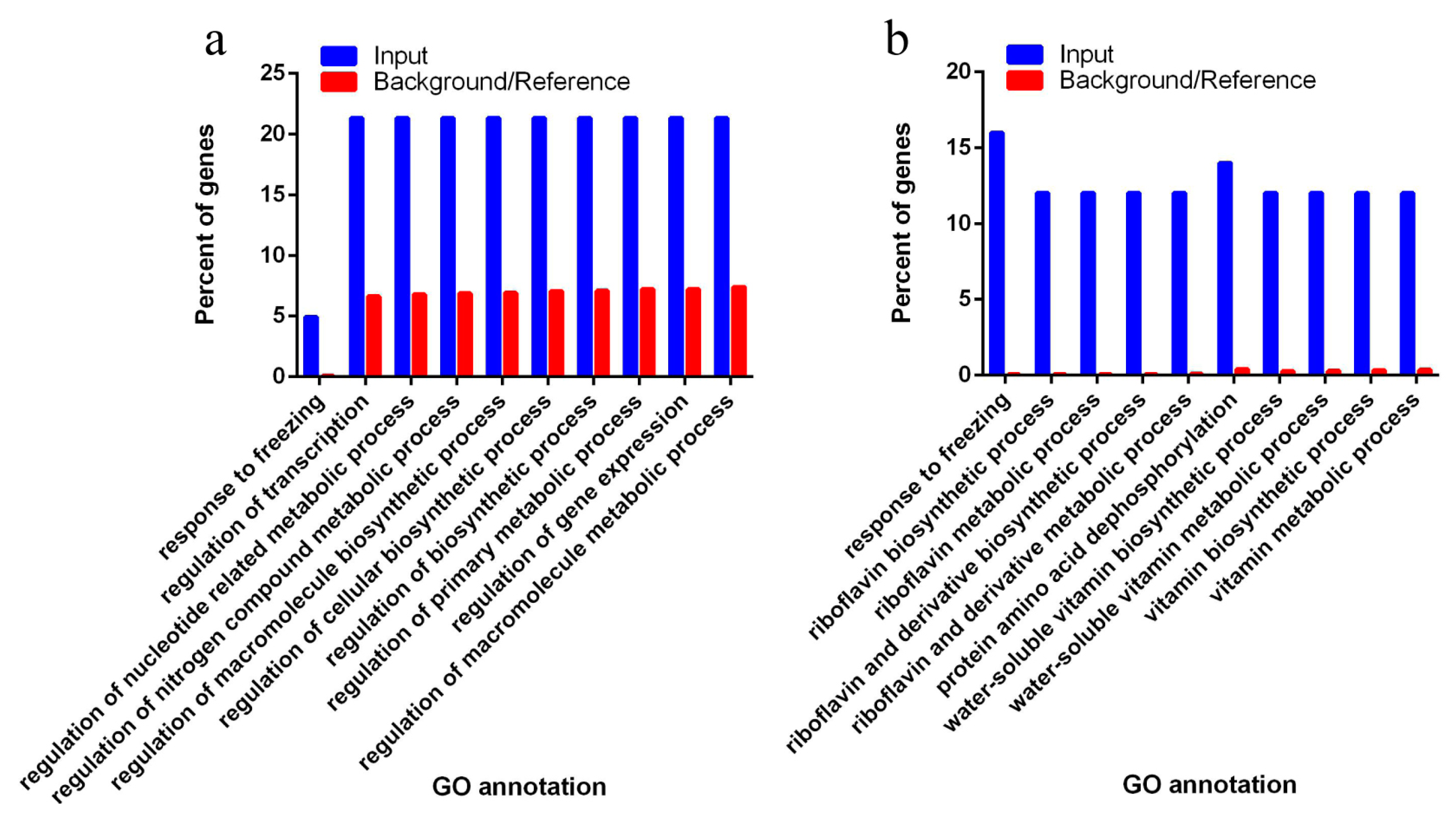 Genes 08 00385 g005 Genes 08 00385 g005