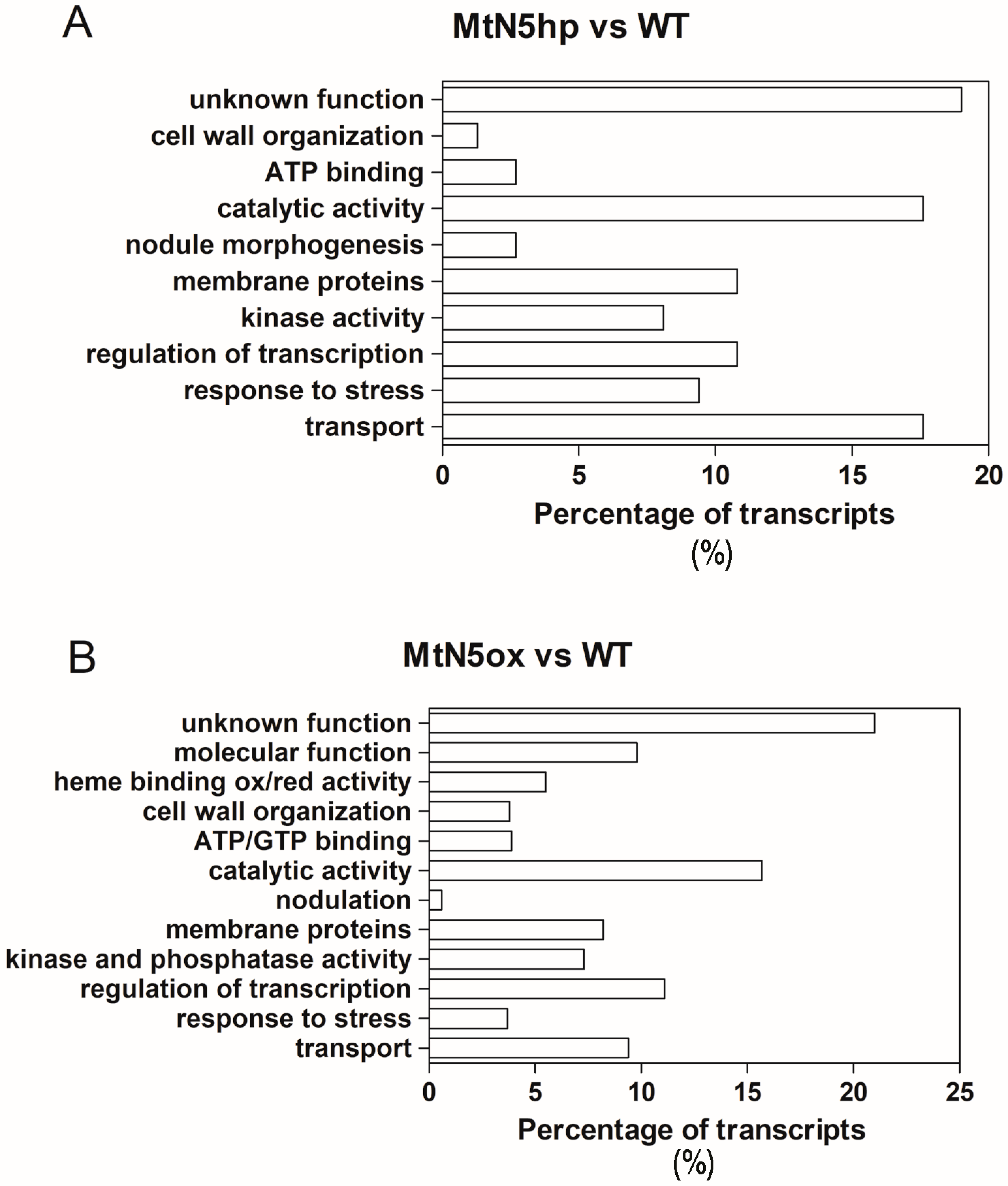 Genes 08 00396 g003