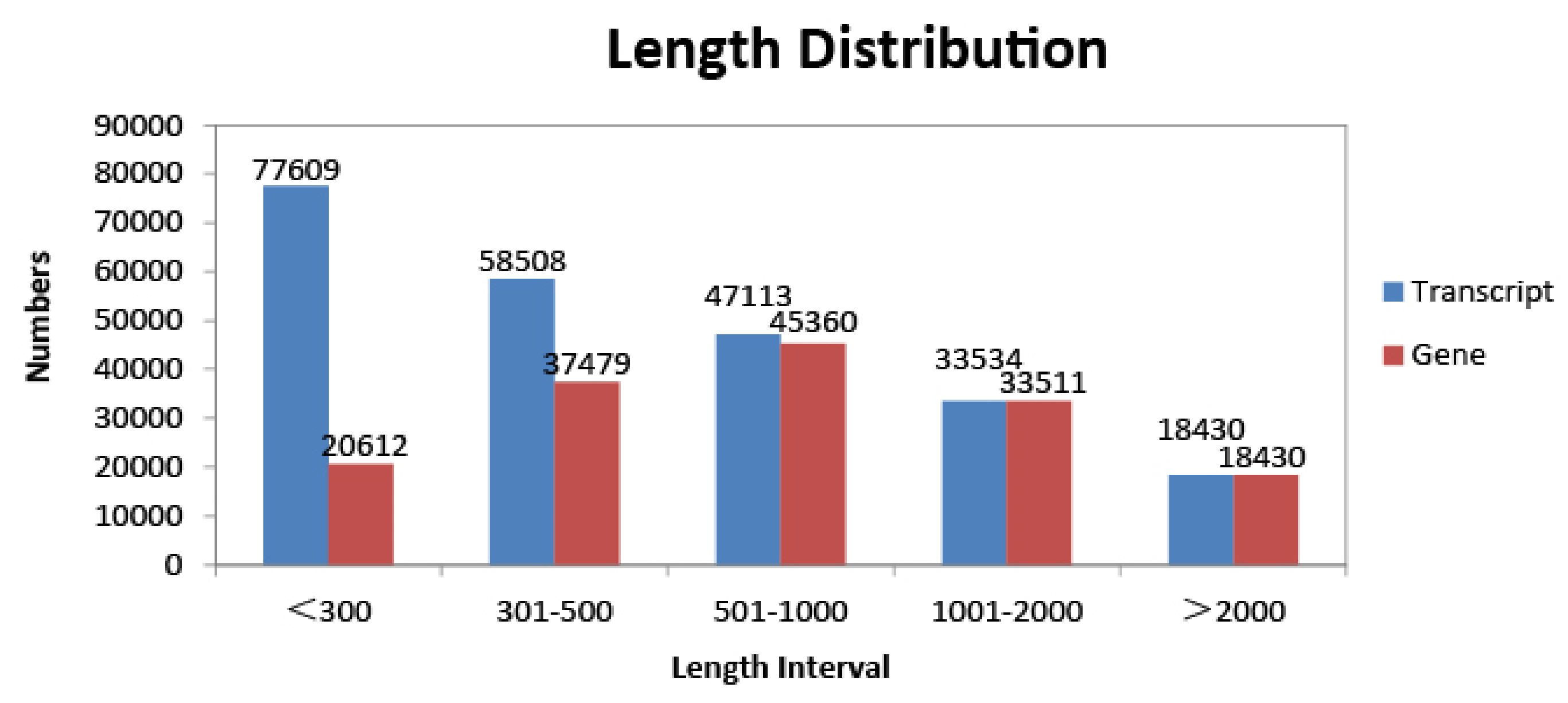 Genes 09 00004 g002 Genes 09 00004 g002