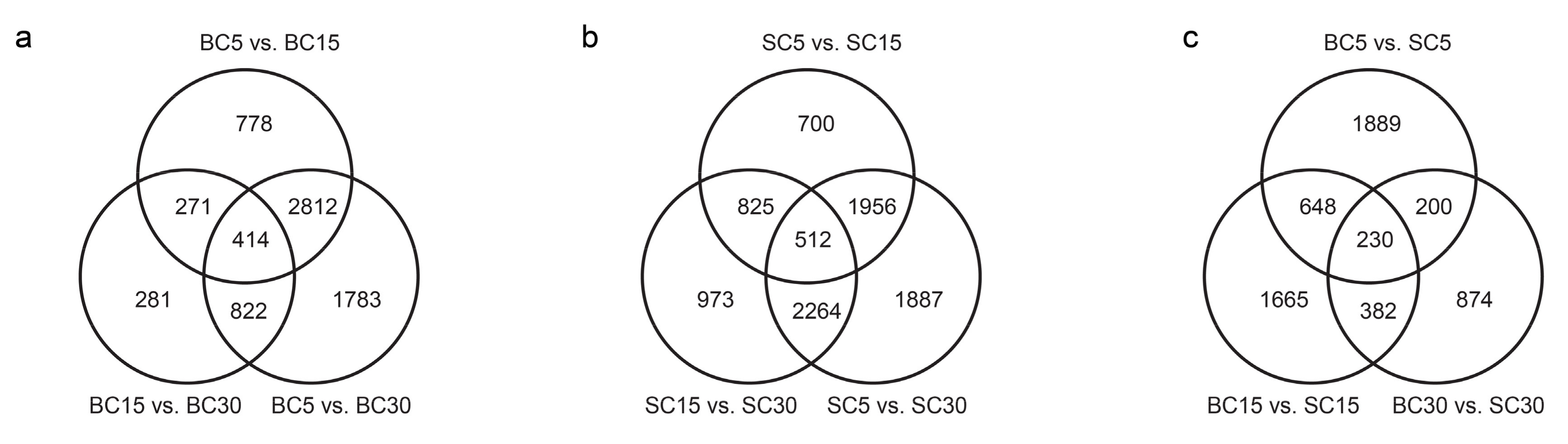 Genes 09 00004 g003 Genes 09 00004 g003