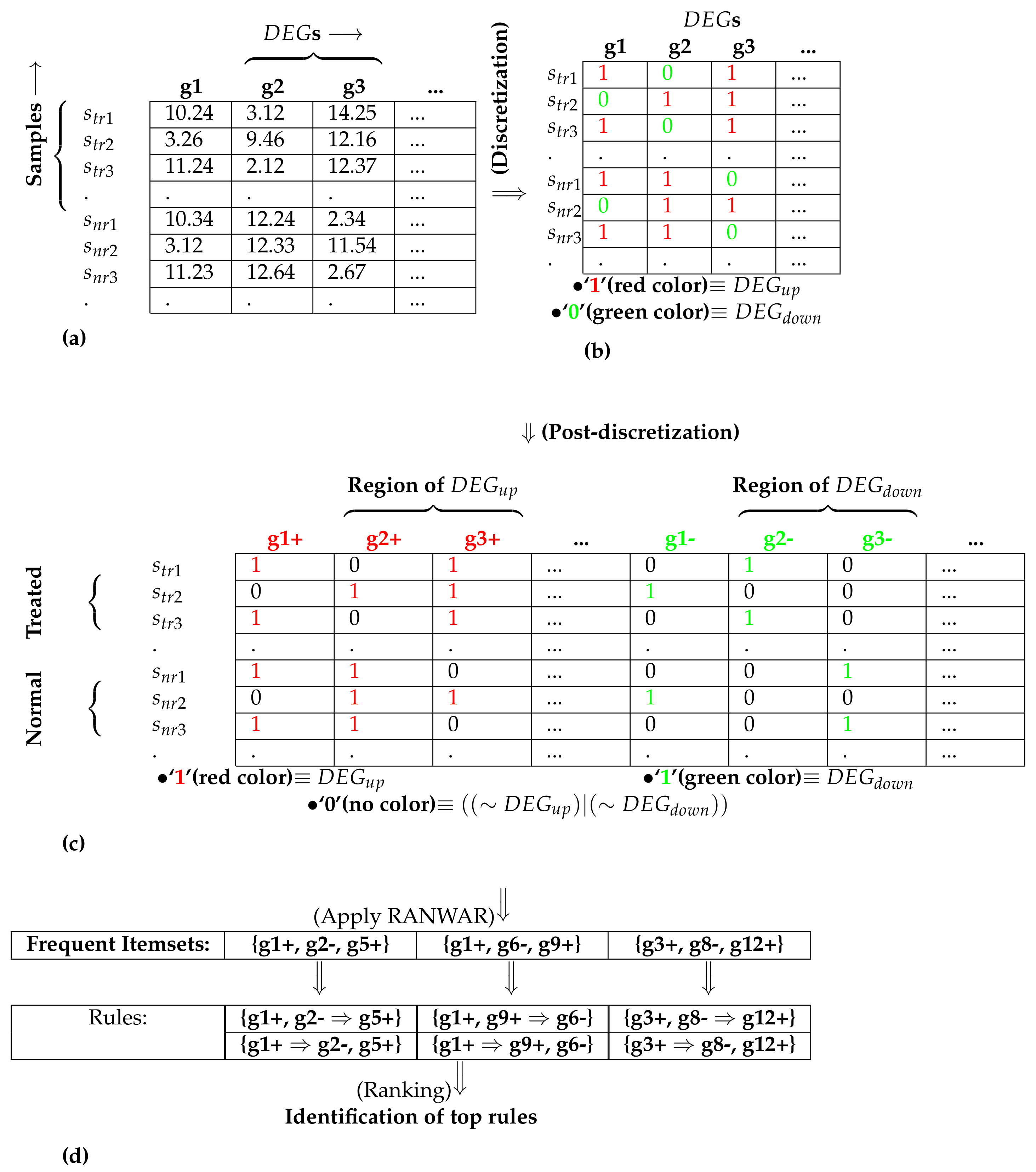Genes 09 00007 g001 Genes 09 00007 g001