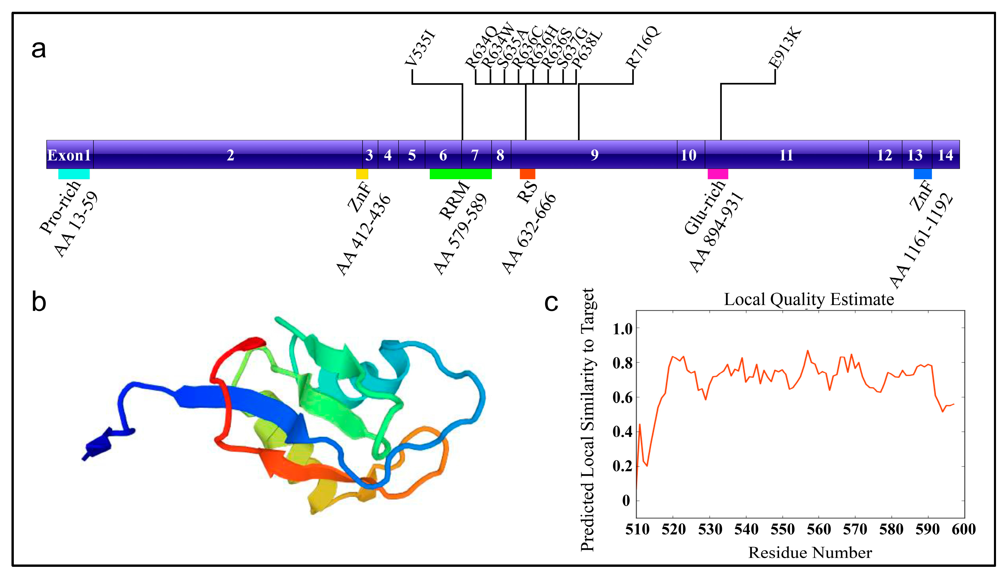 Genes 09 00018 g001 Genes 09 00018 g001