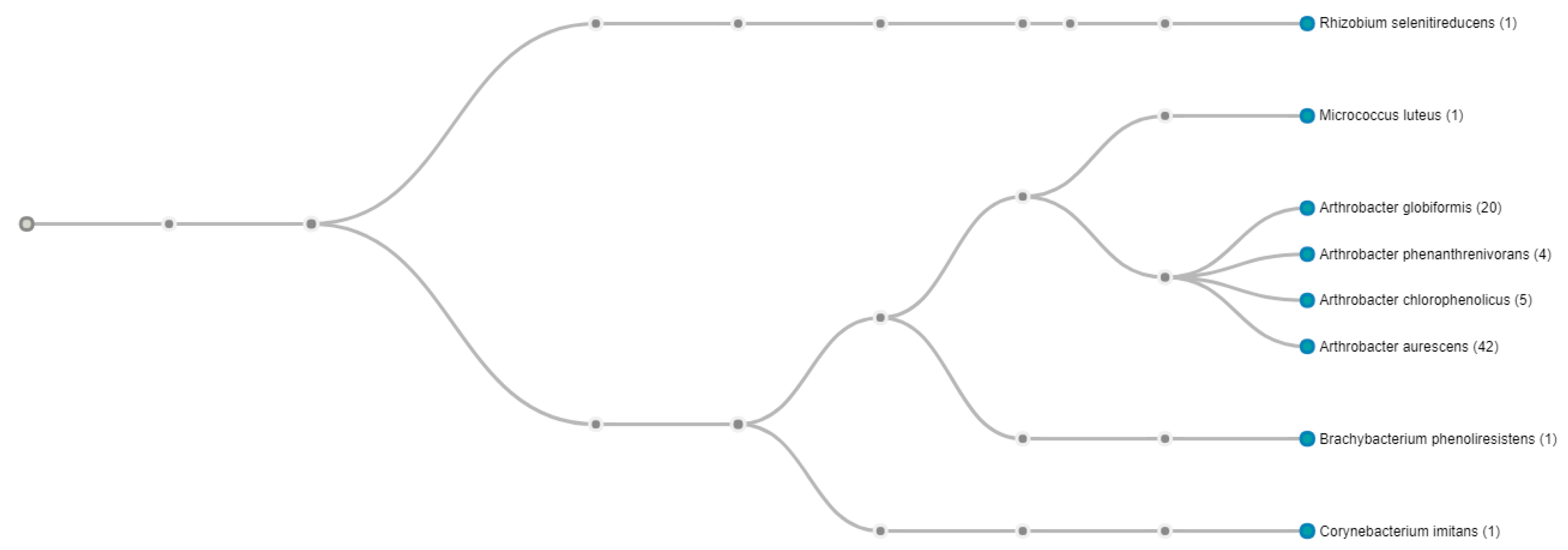 Genes 09 00031 g003 Genes 09 00031 g003