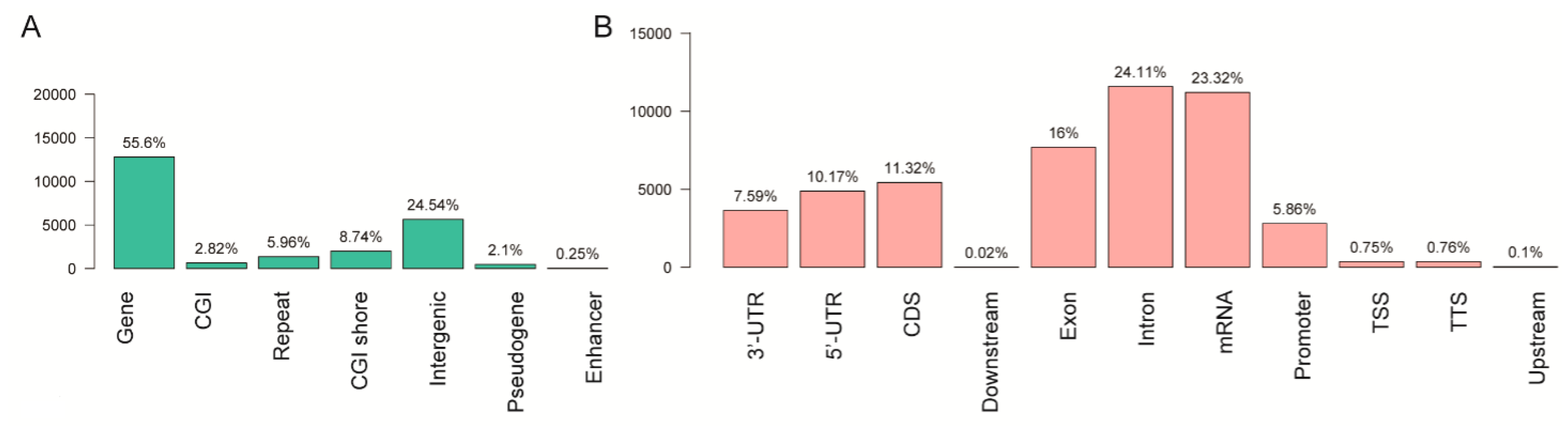 Genes 09 00032 g001a