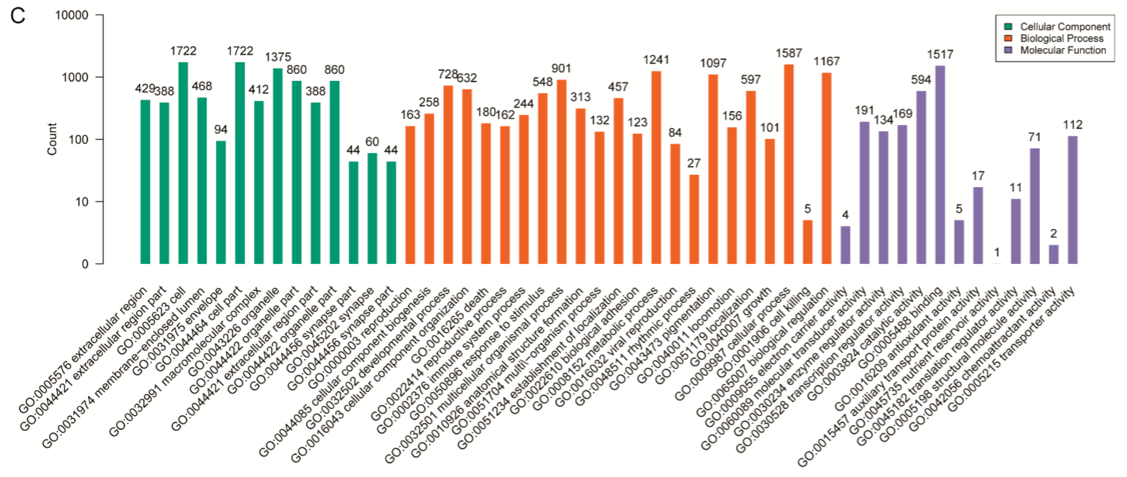 Genes 09 00032 g001b