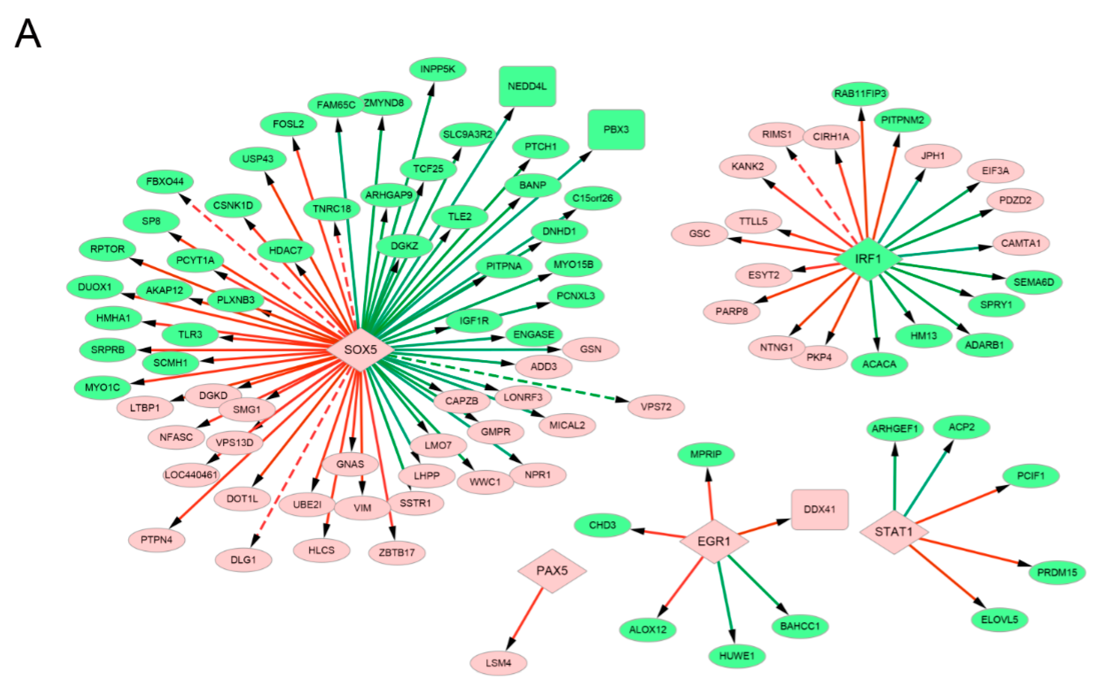 Genes 09 00032 g002a