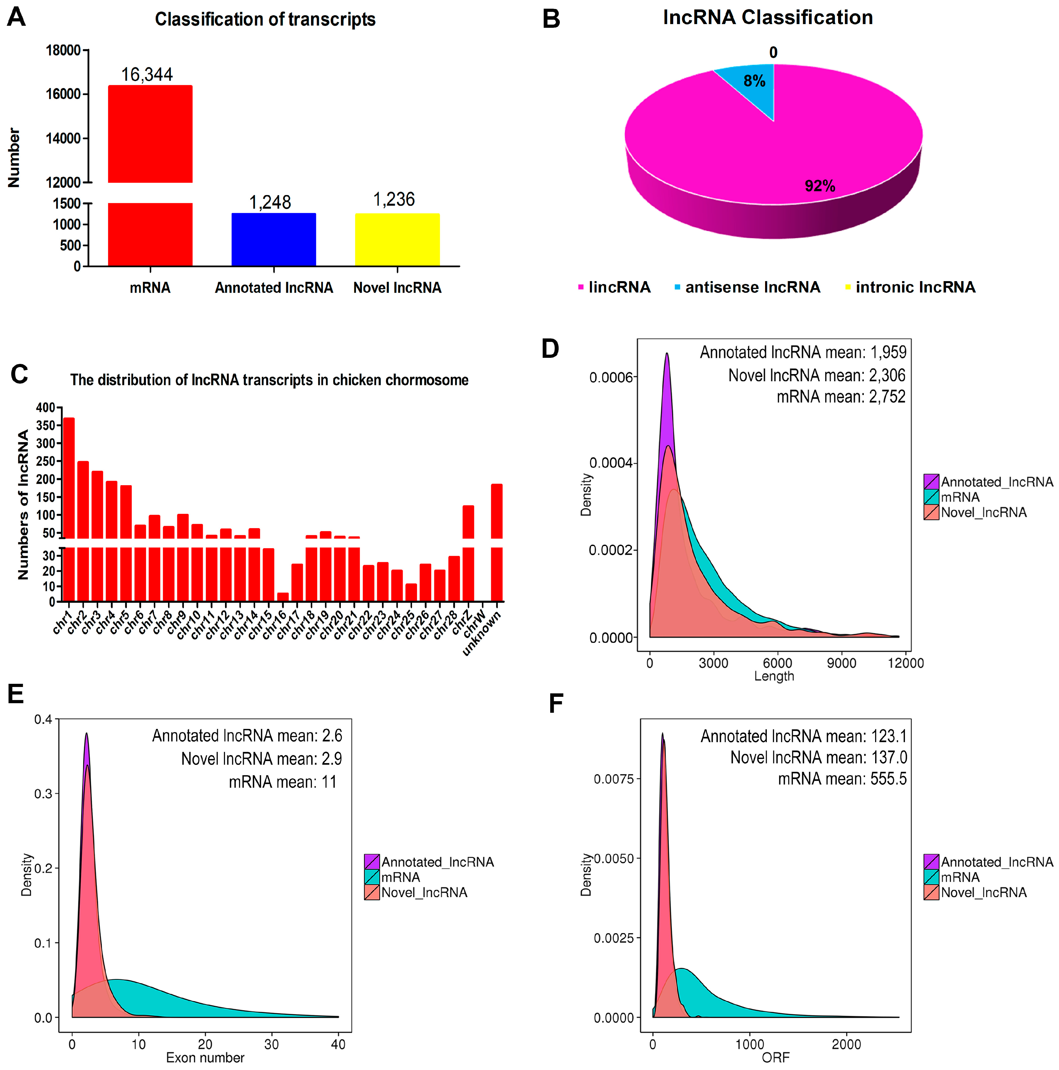 Genes 09 00034 g002