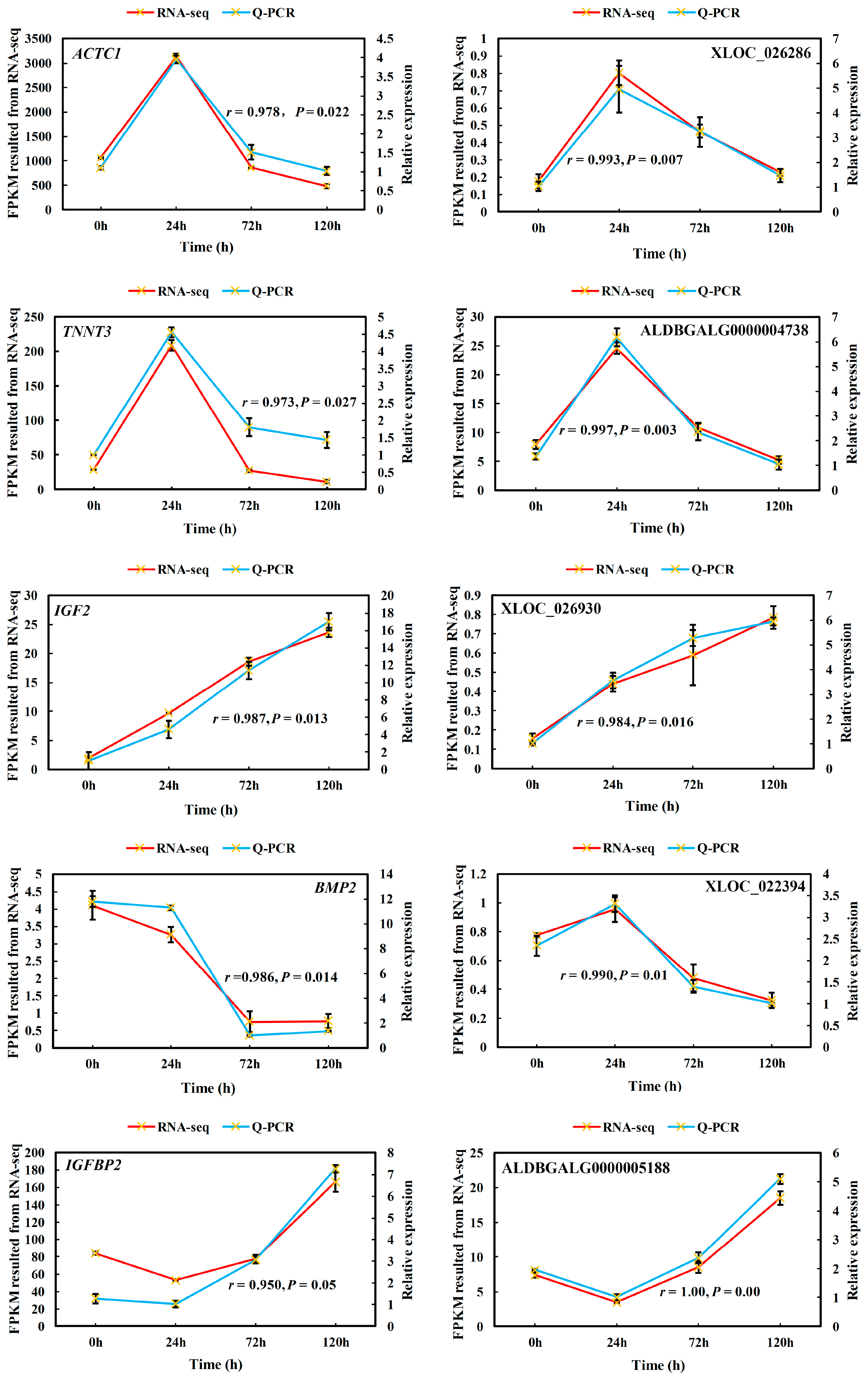 Genes 09 00034 g006
