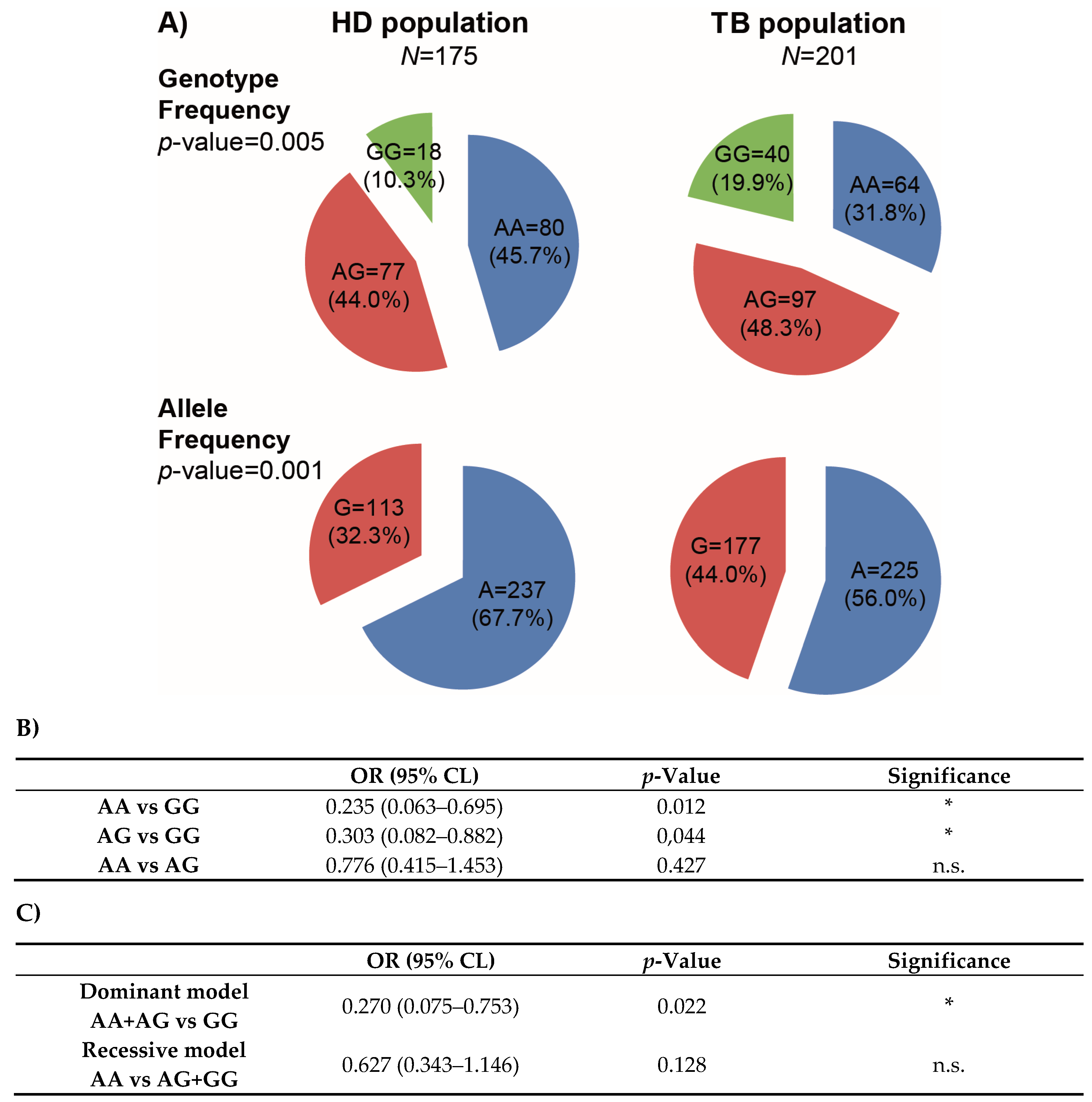 Genes 09 00046 g001