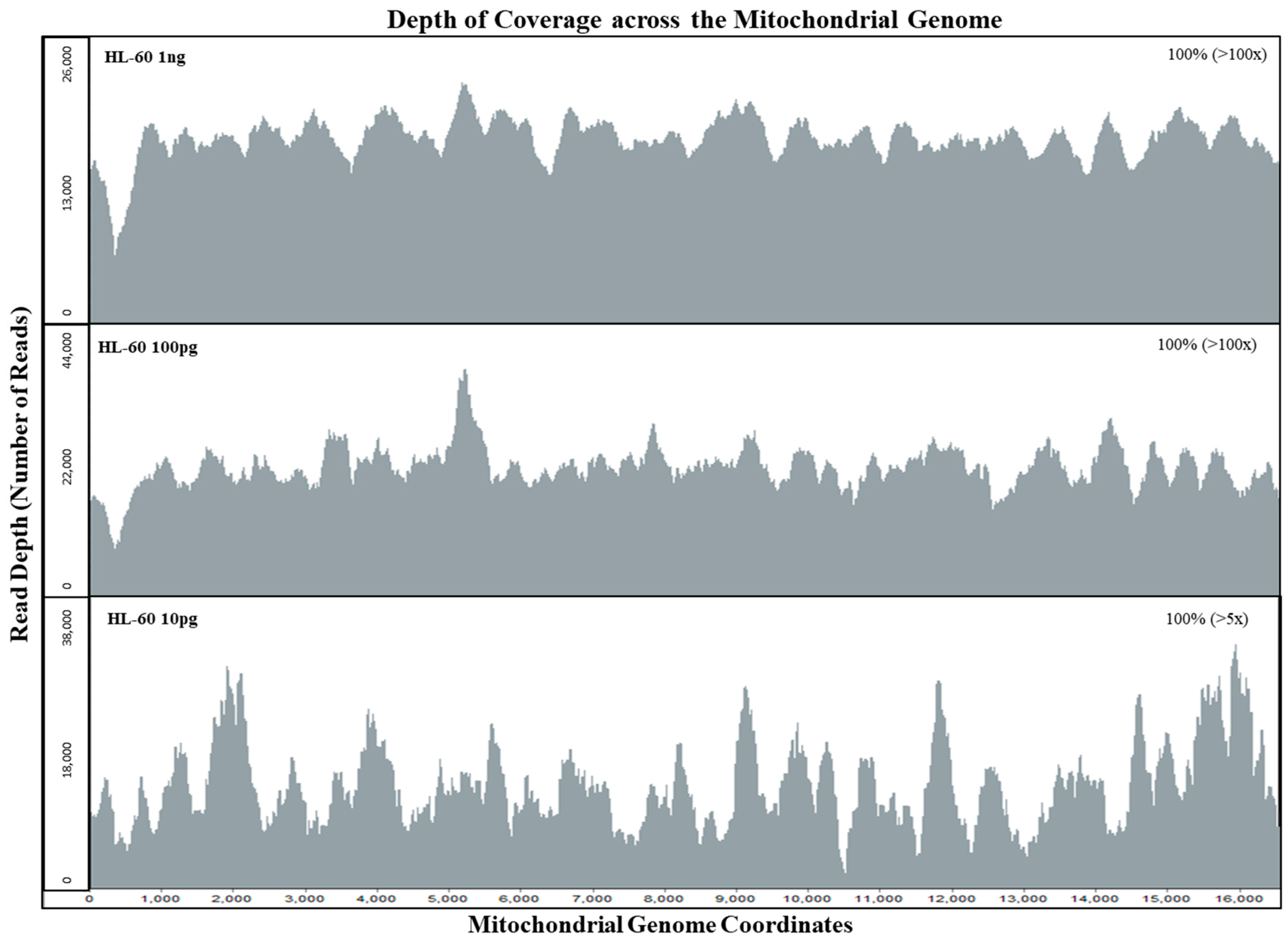Genes 09 00049 g002 Genes 09 00049 g002