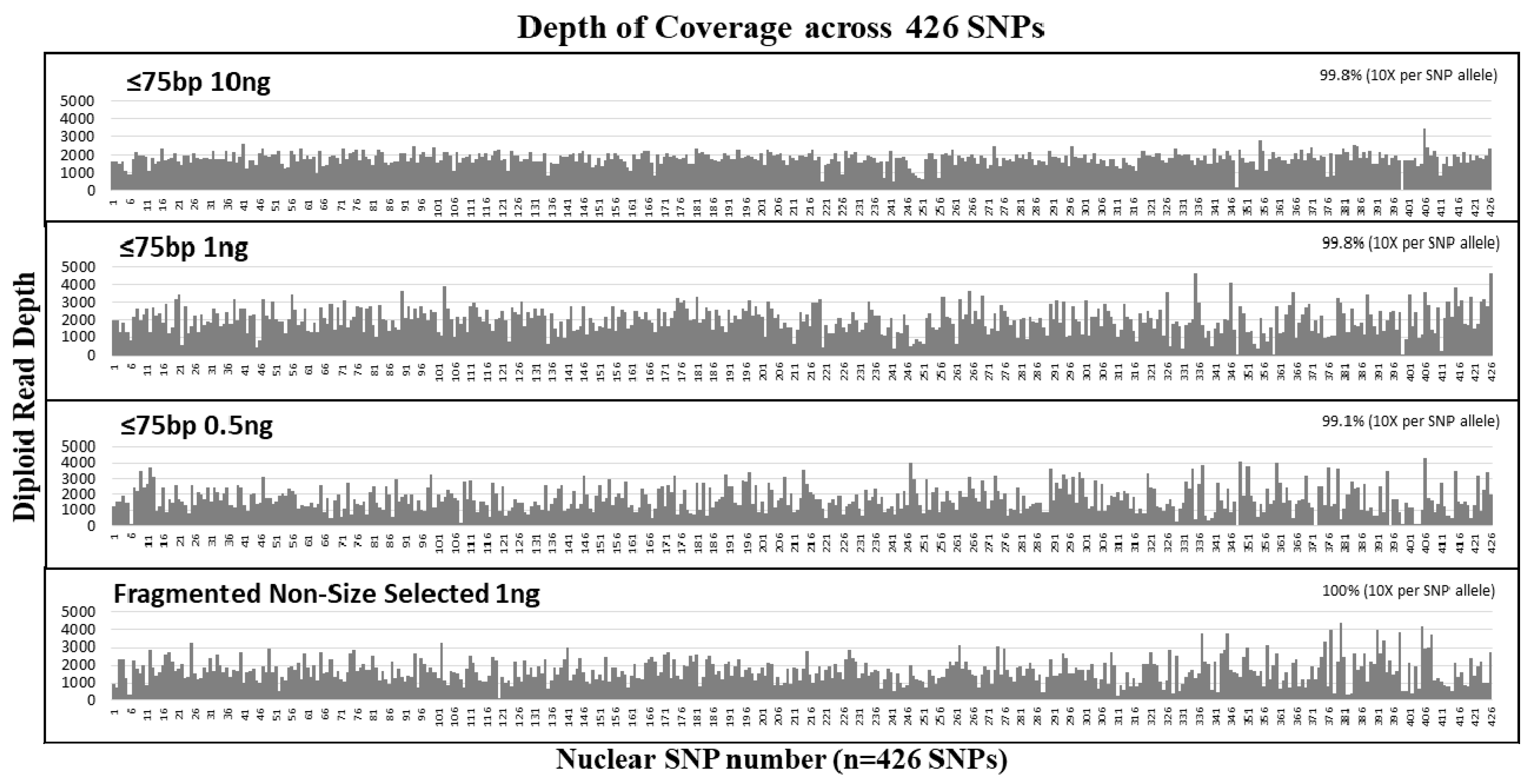 Genes 09 00049 g003 Genes 09 00049 g003