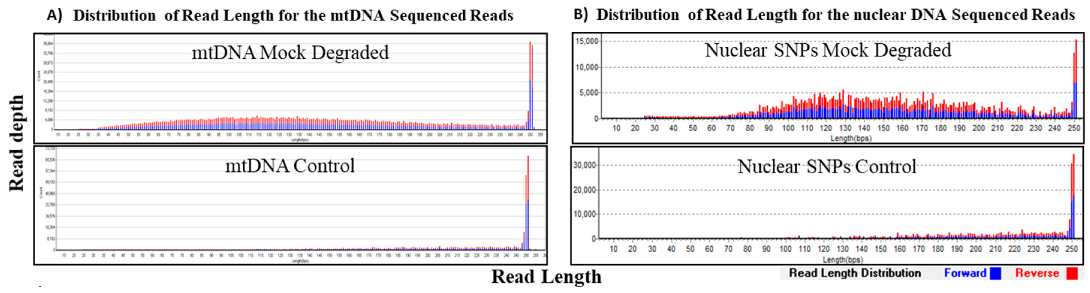Genes 09 00049 g004 Genes 09 00049 g004