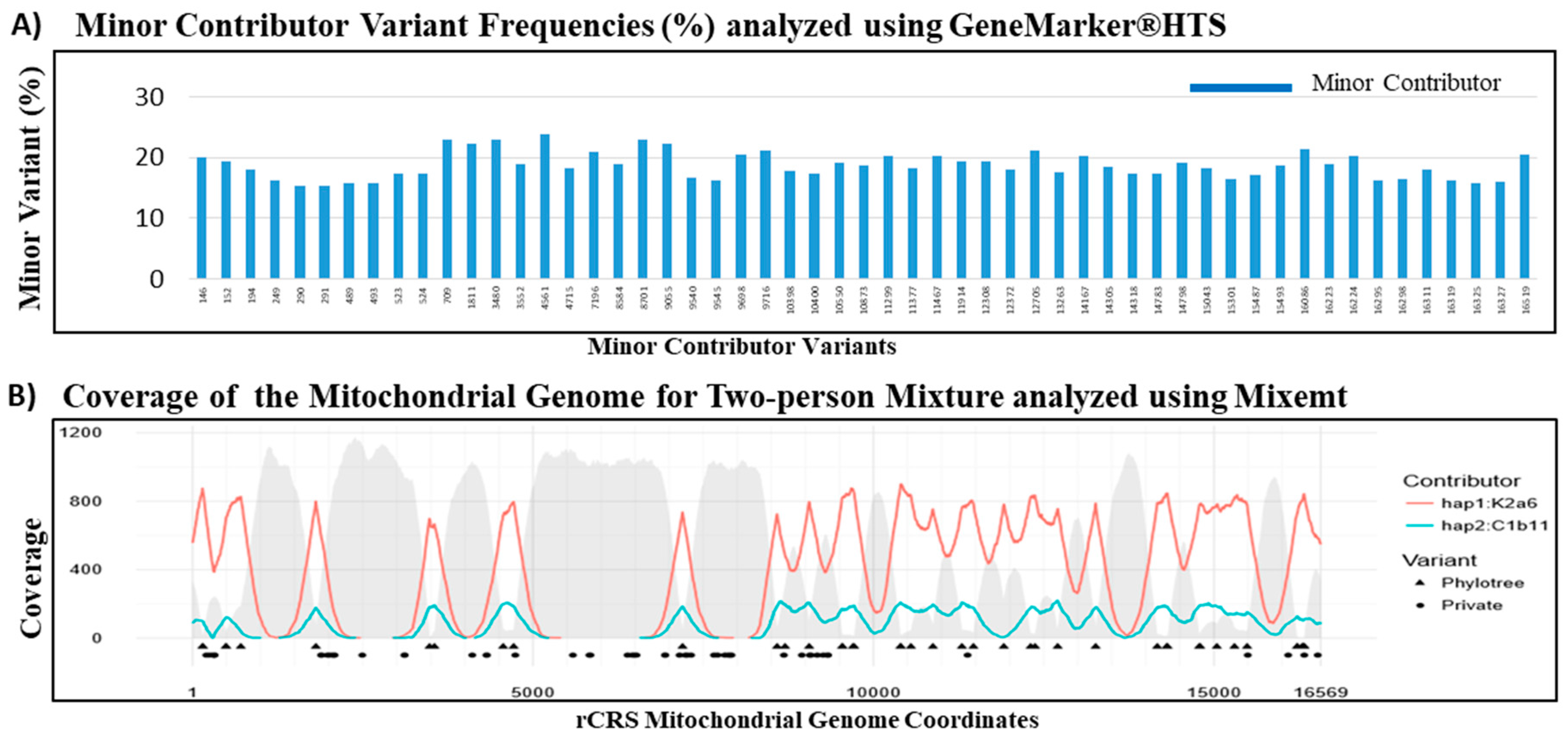 Genes 09 00049 g006 Genes 09 00049 g006