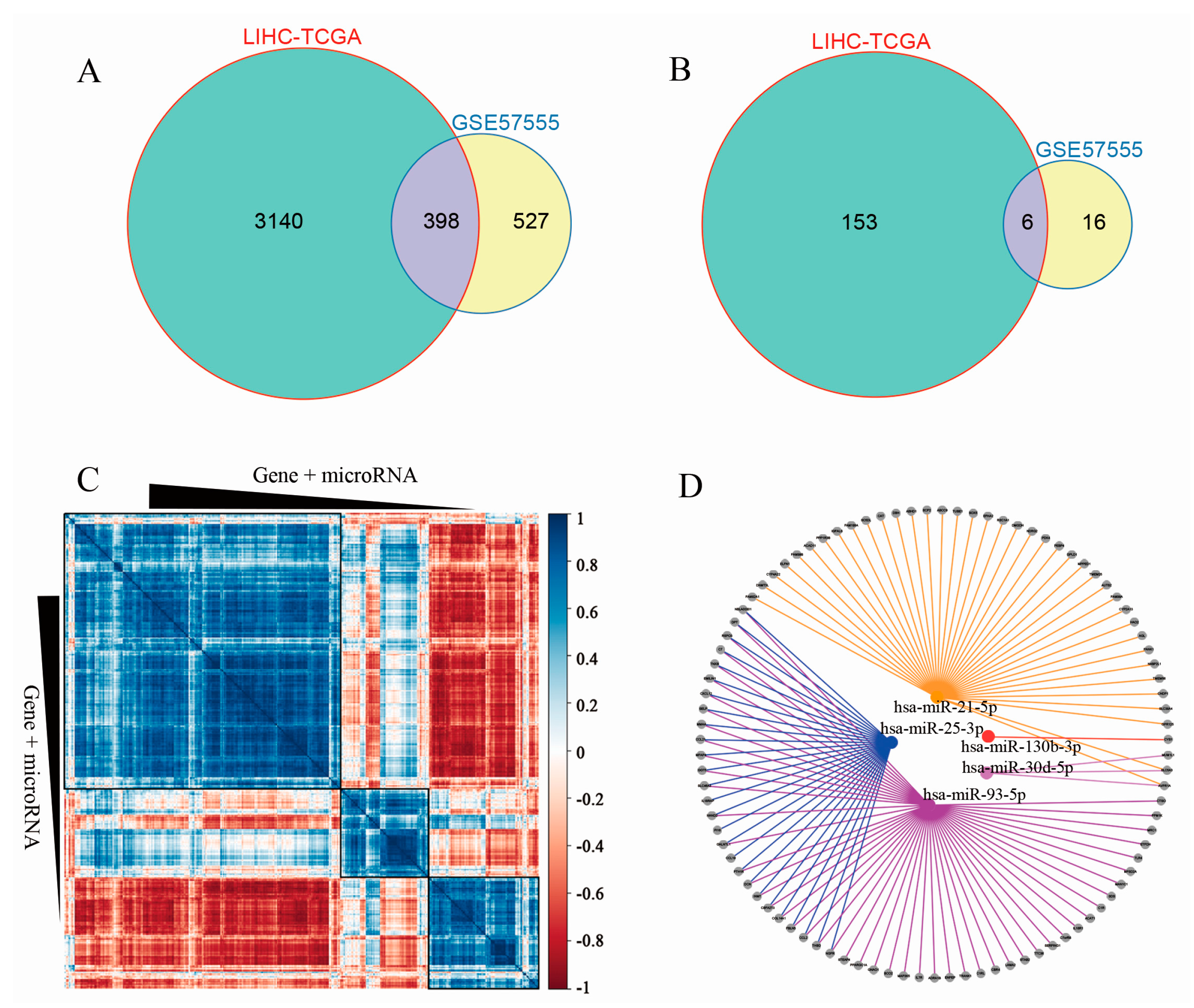 Genes 09 00051 g001
