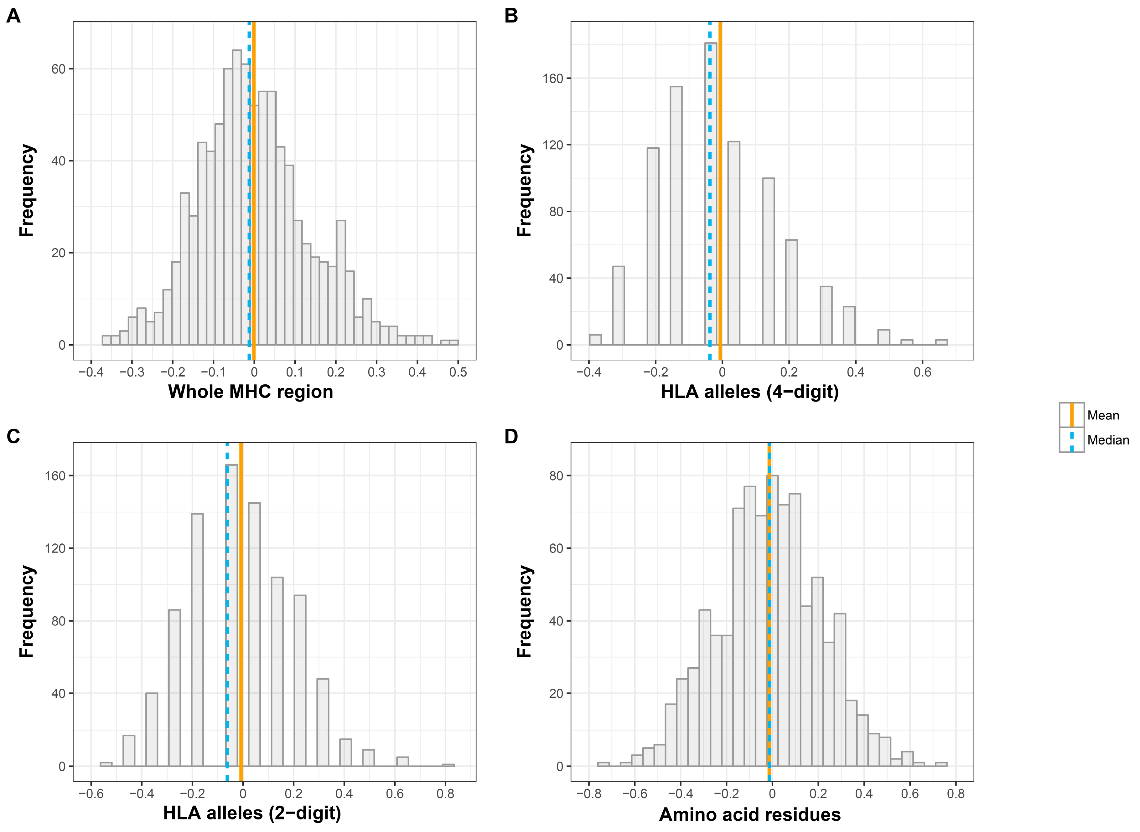 Genes 09 00053 g001 Genes 09 00053 g001