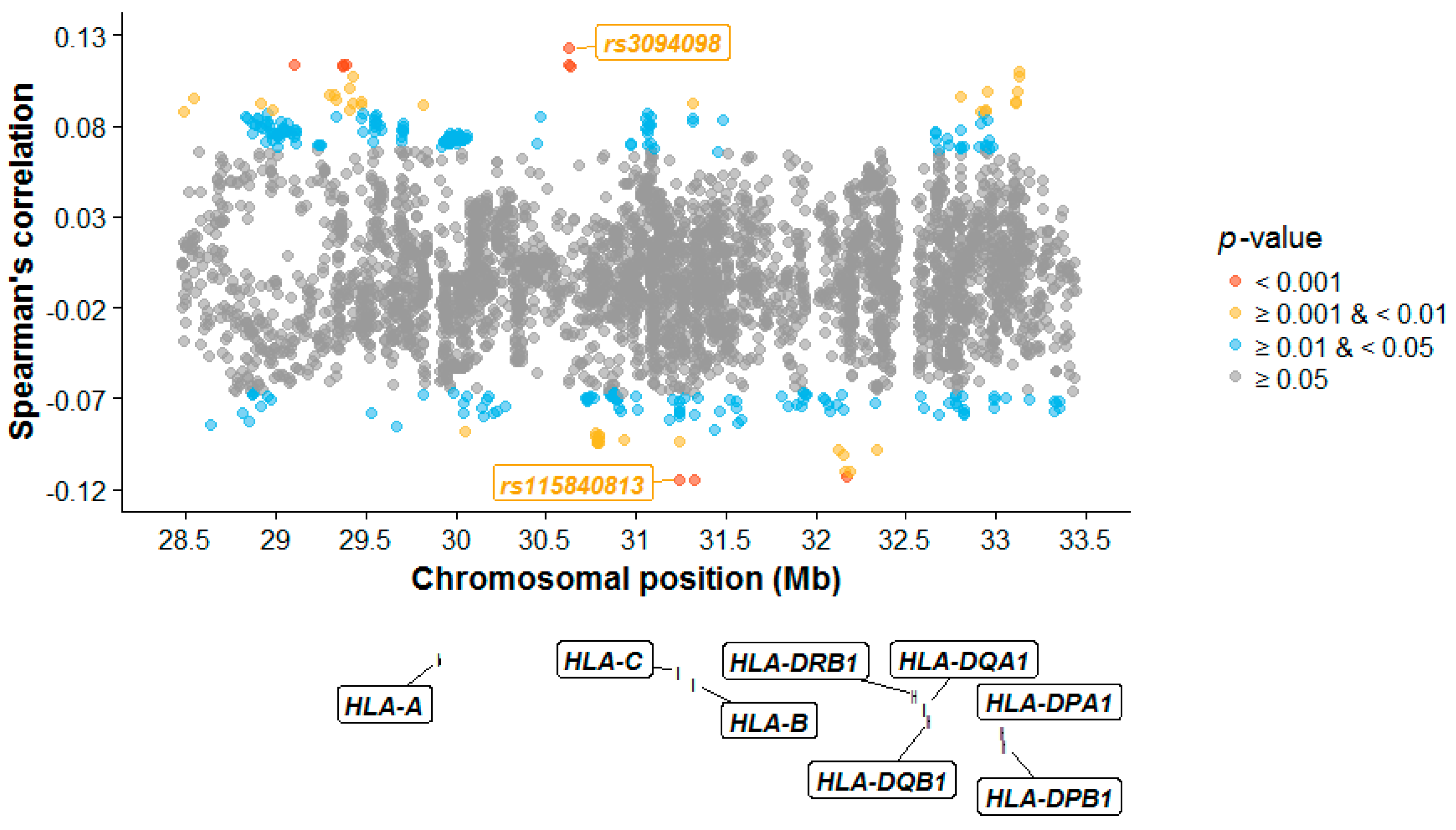Genes 09 00053 g003 Genes 09 00053 g003
