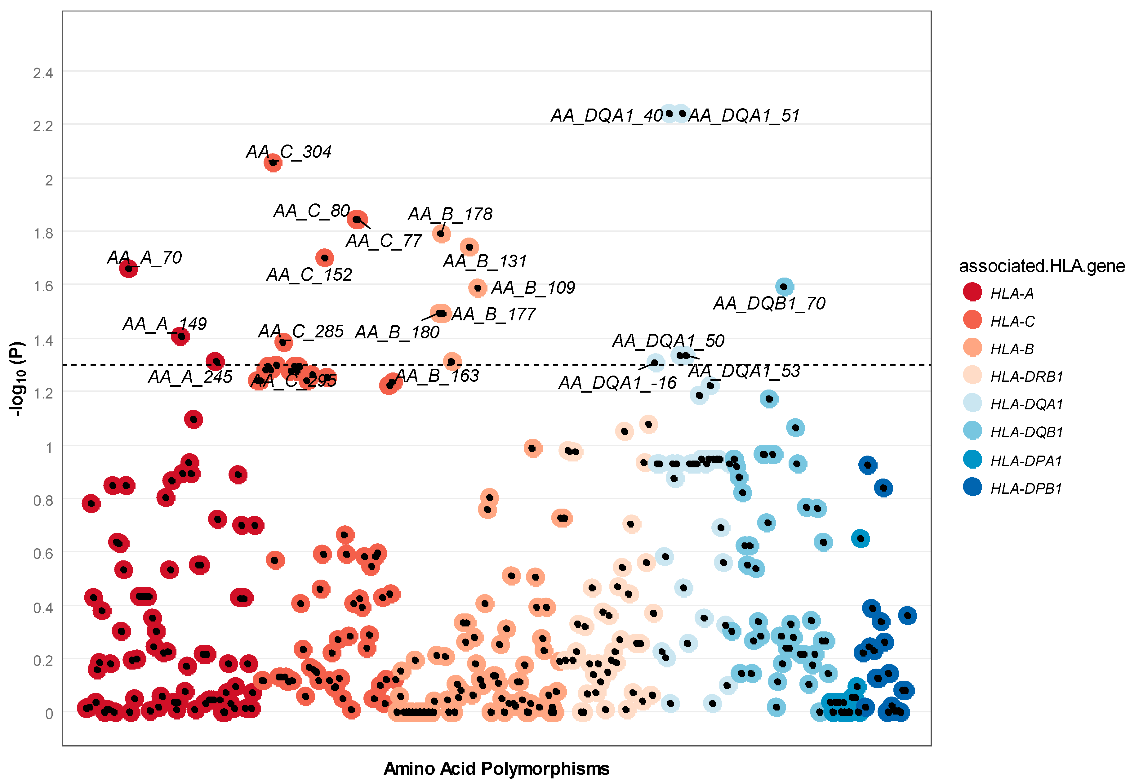 Genes 09 00053 g004 Genes 09 00053 g004