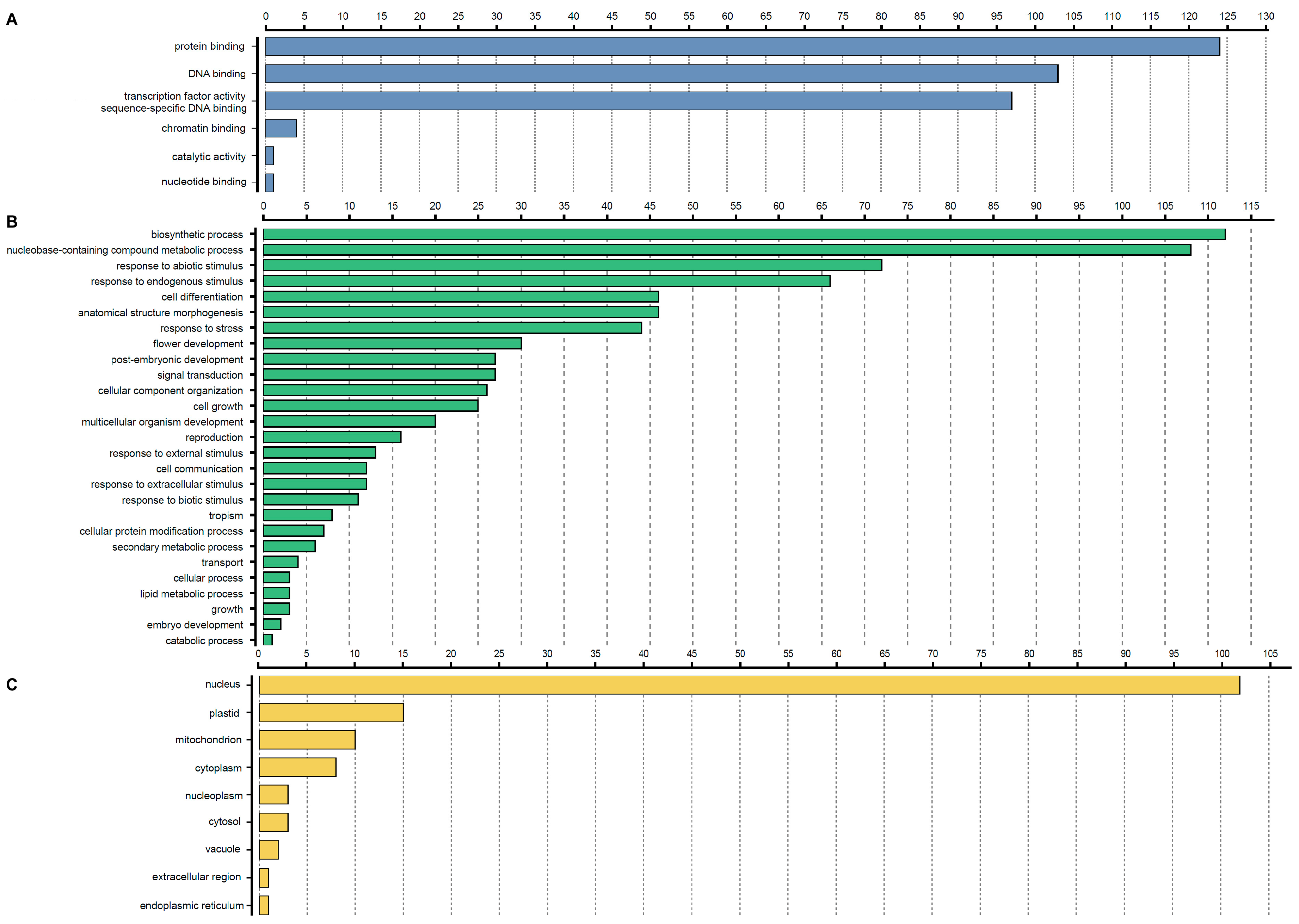 Genes 09 00054 g004