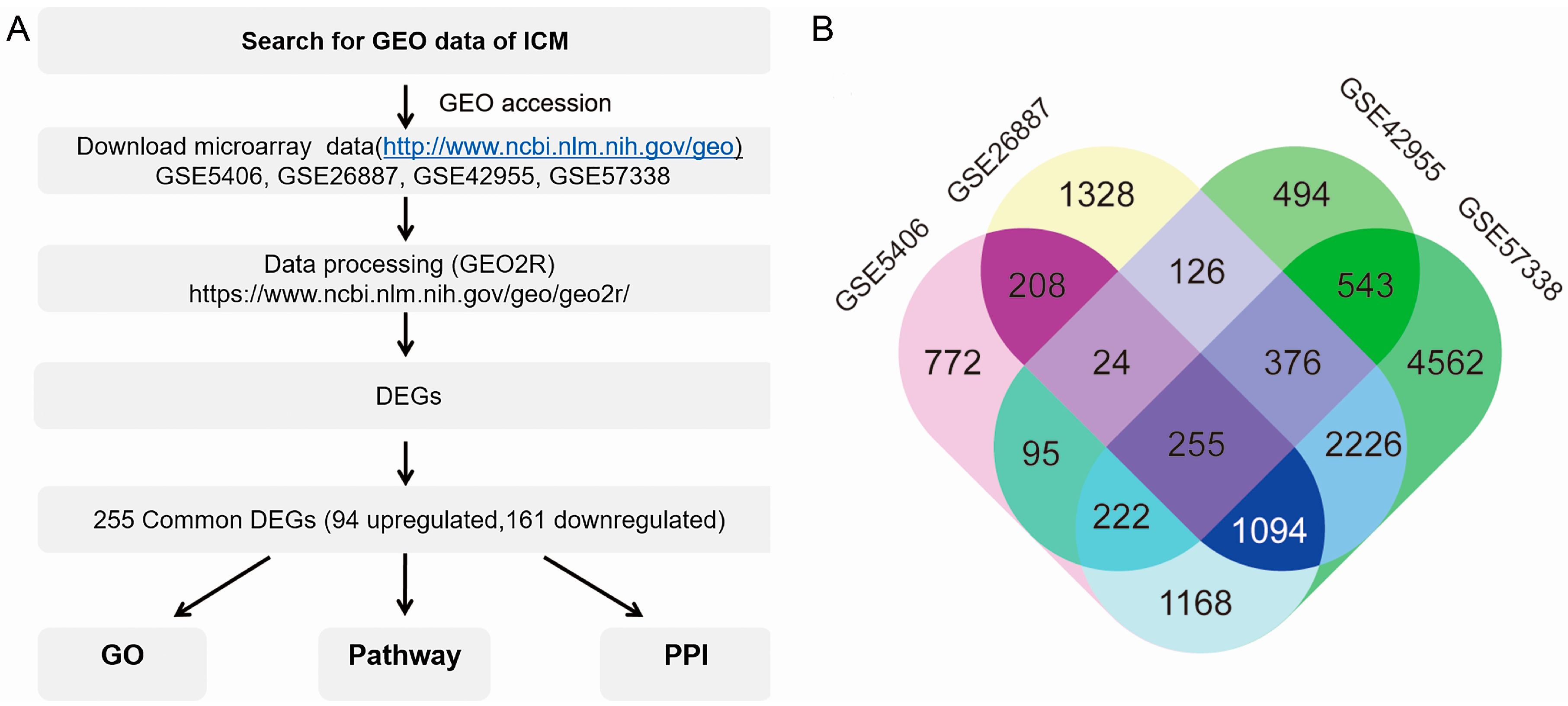 Genes 09 00056 g001