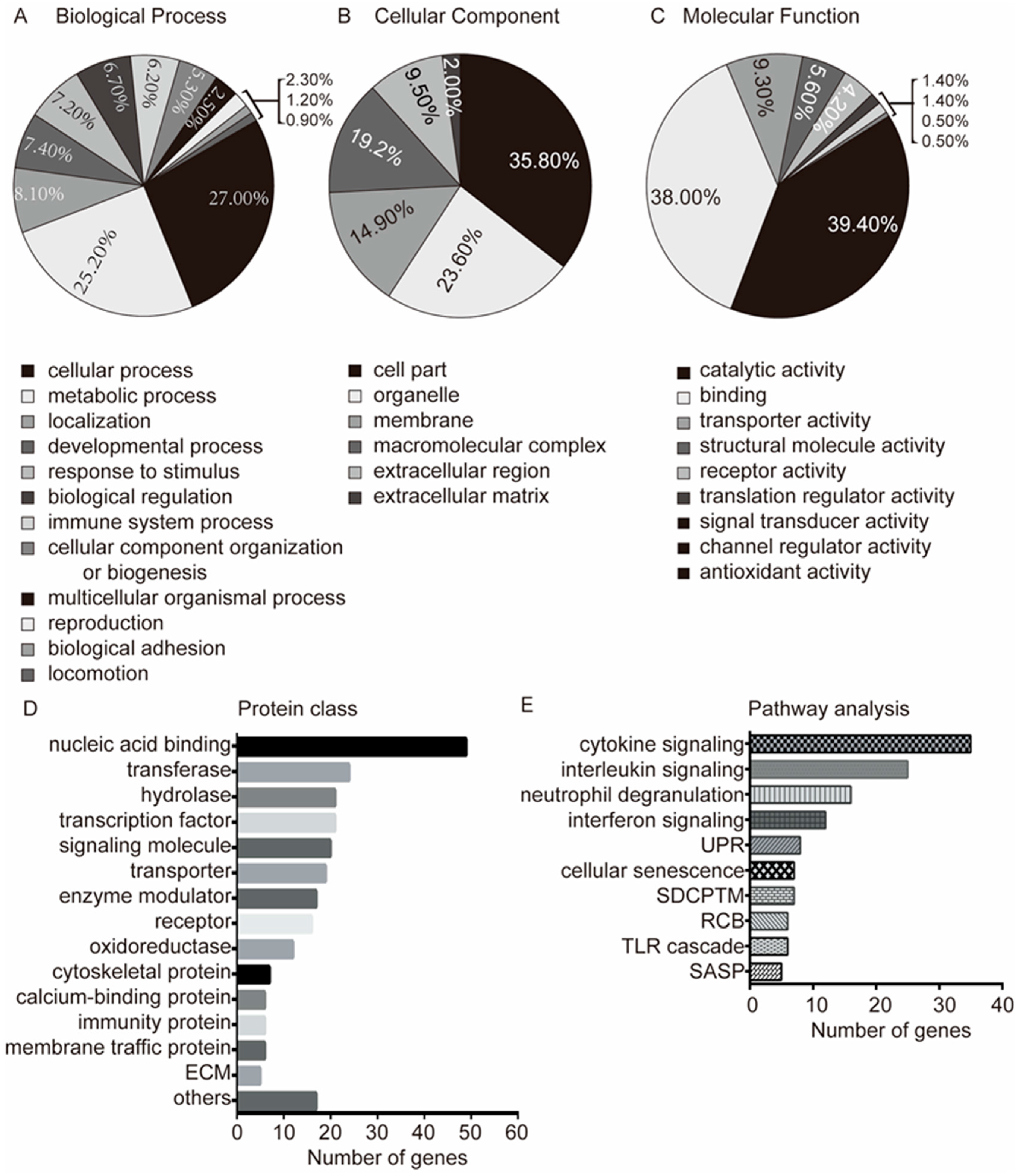 Genes 09 00056 g002