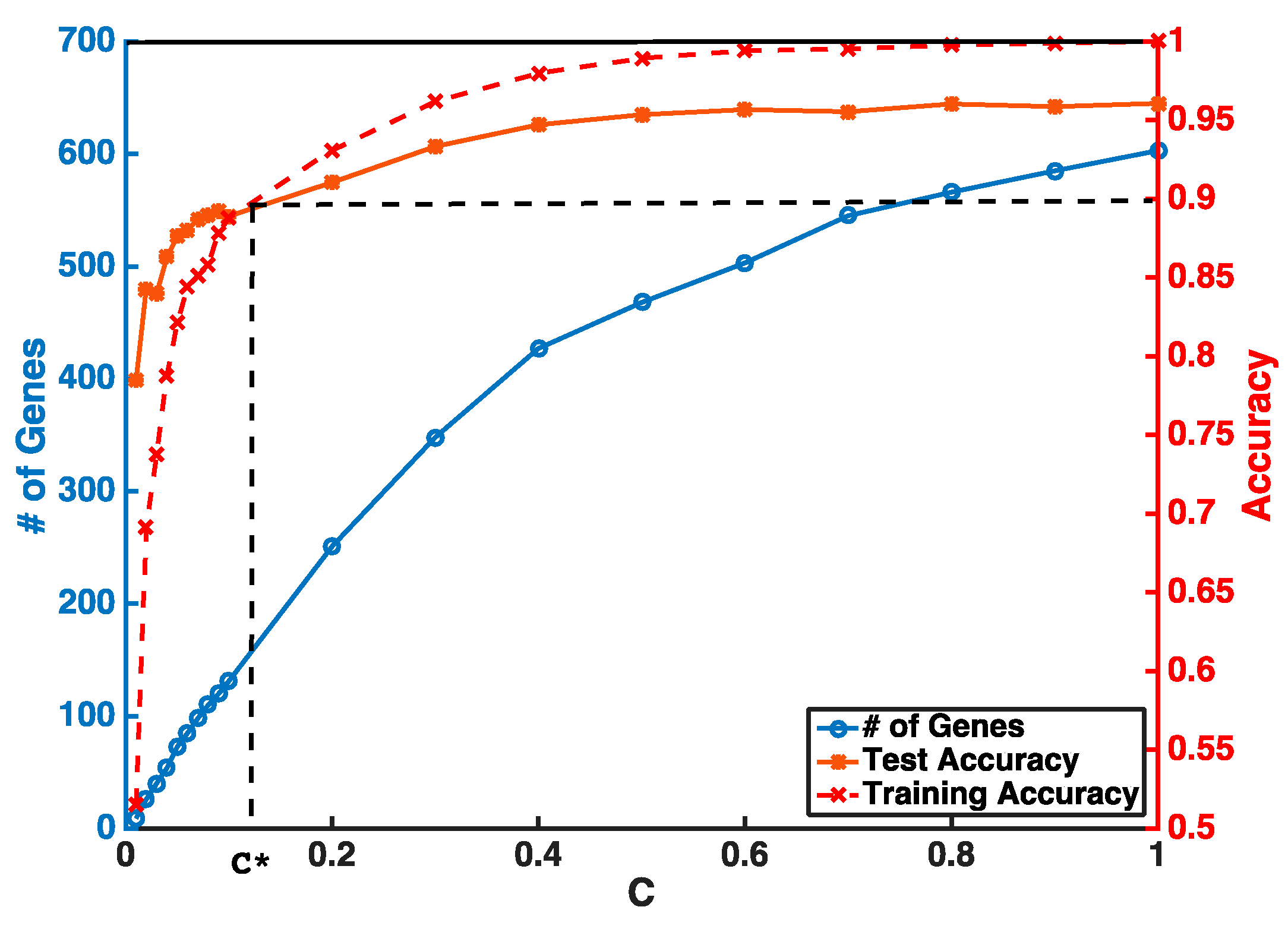 Genes 09 00065 g001 Genes 09 00065 g001