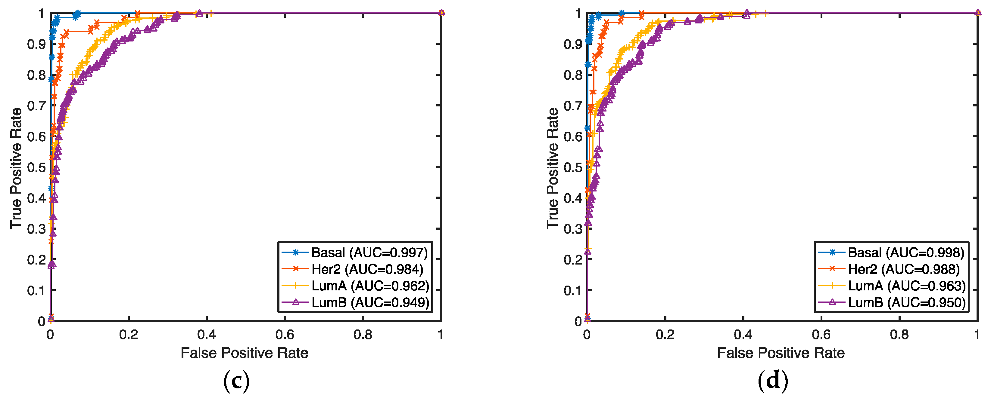 Genes 09 00065 g002b Genes 09 00065 g002b