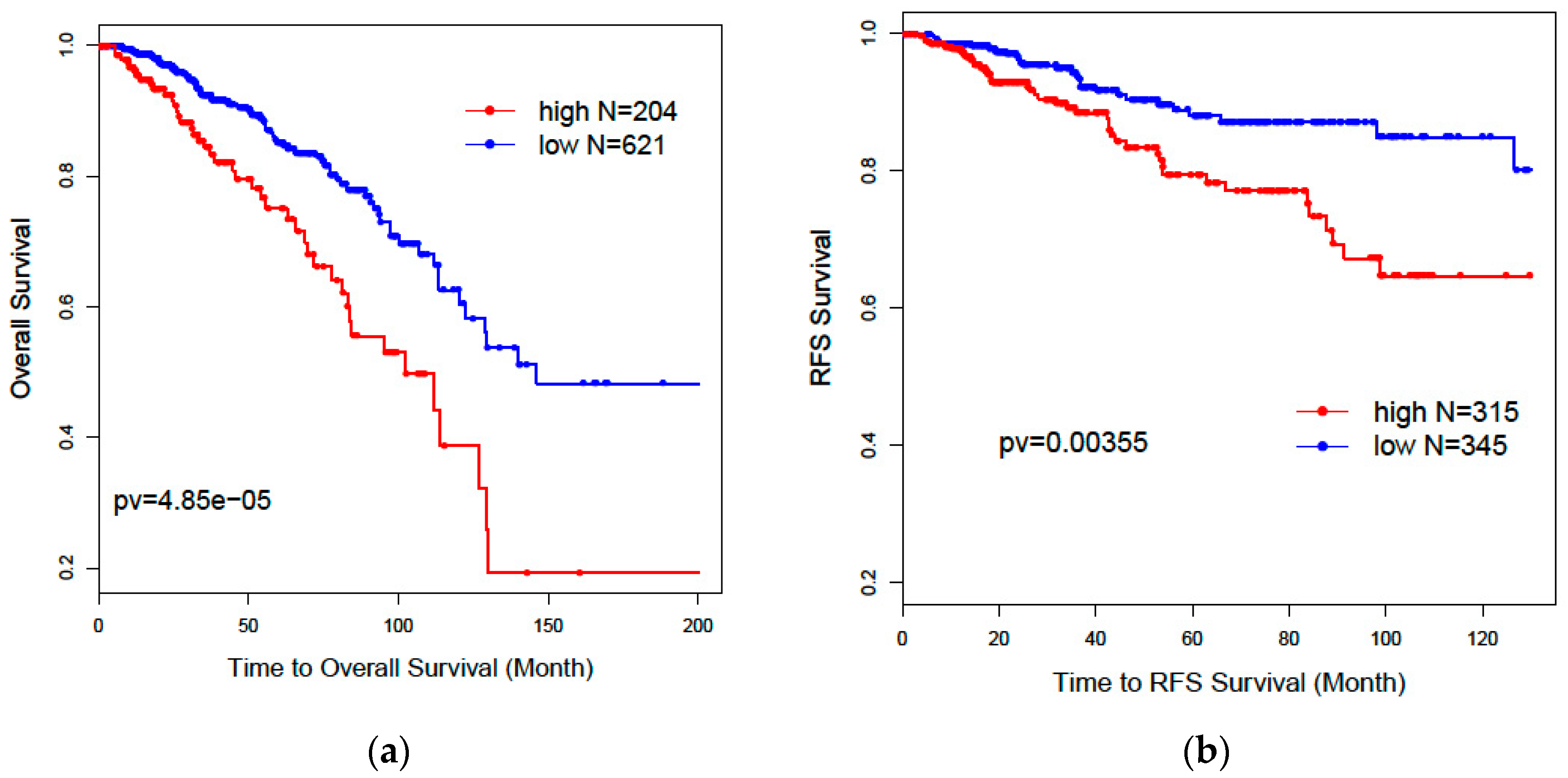 Genes 09 00065 g003 Genes 09 00065 g003