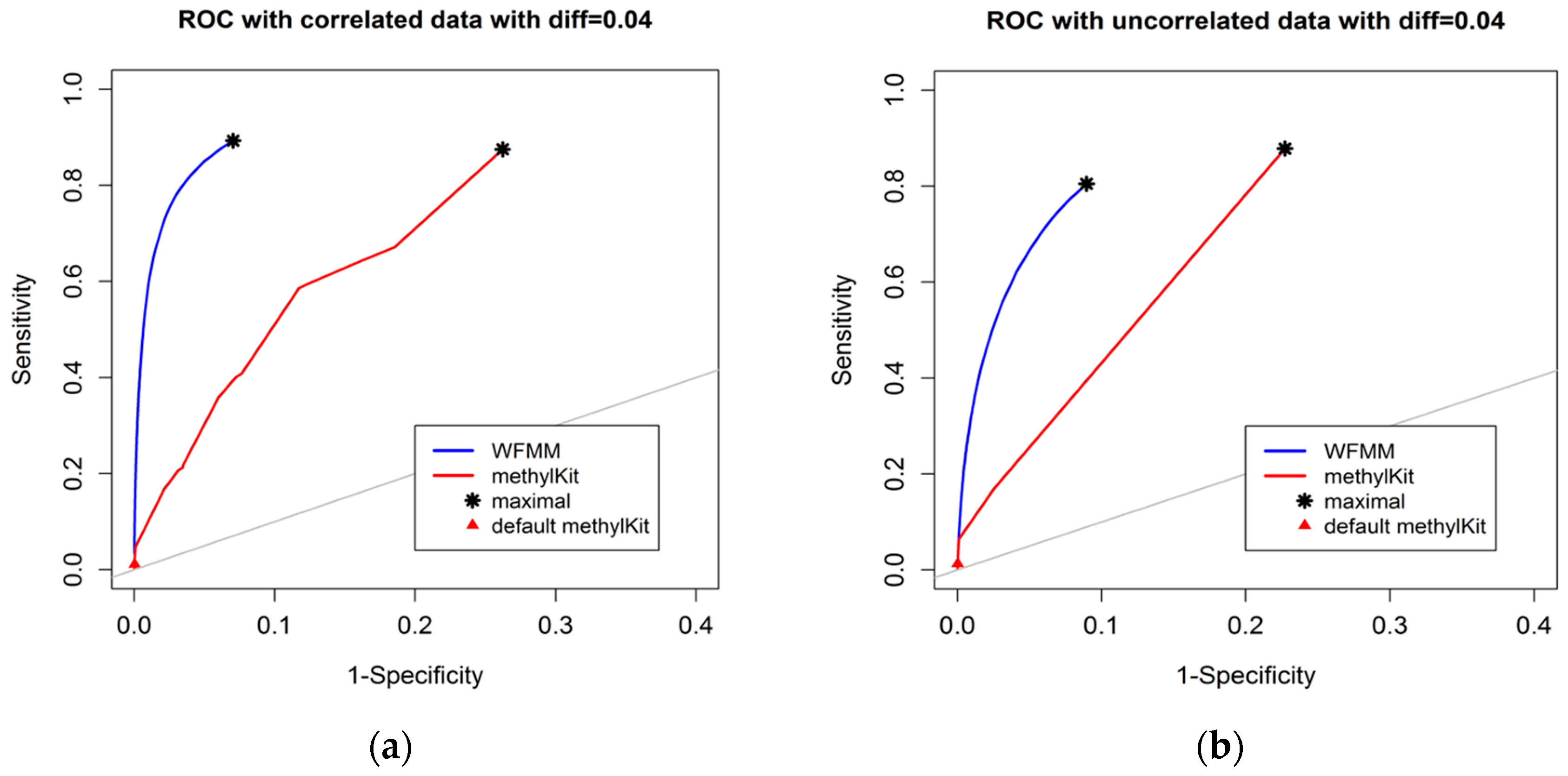 Genes 09 00075 g002a