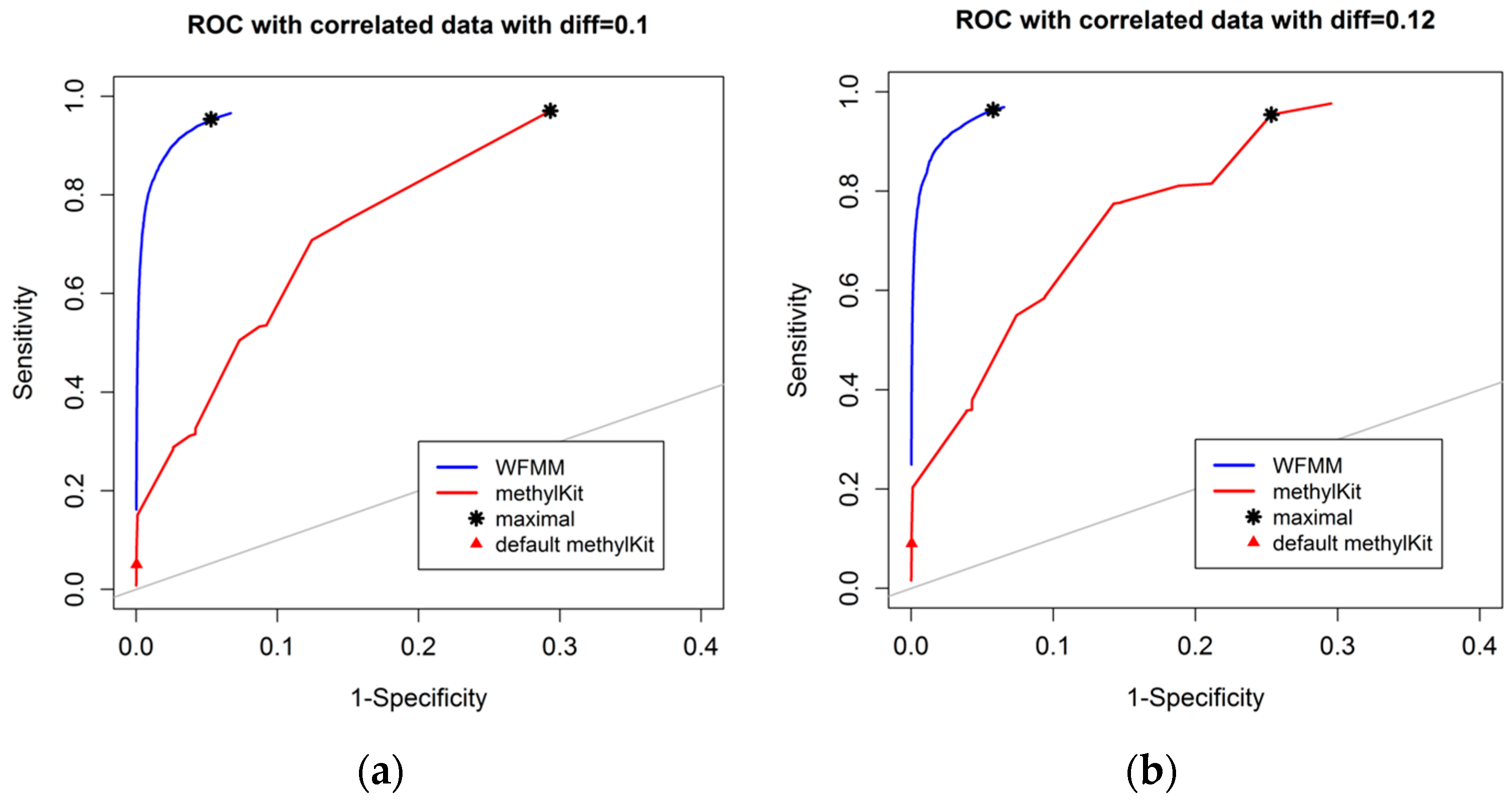 Genes 09 00075 g003a
