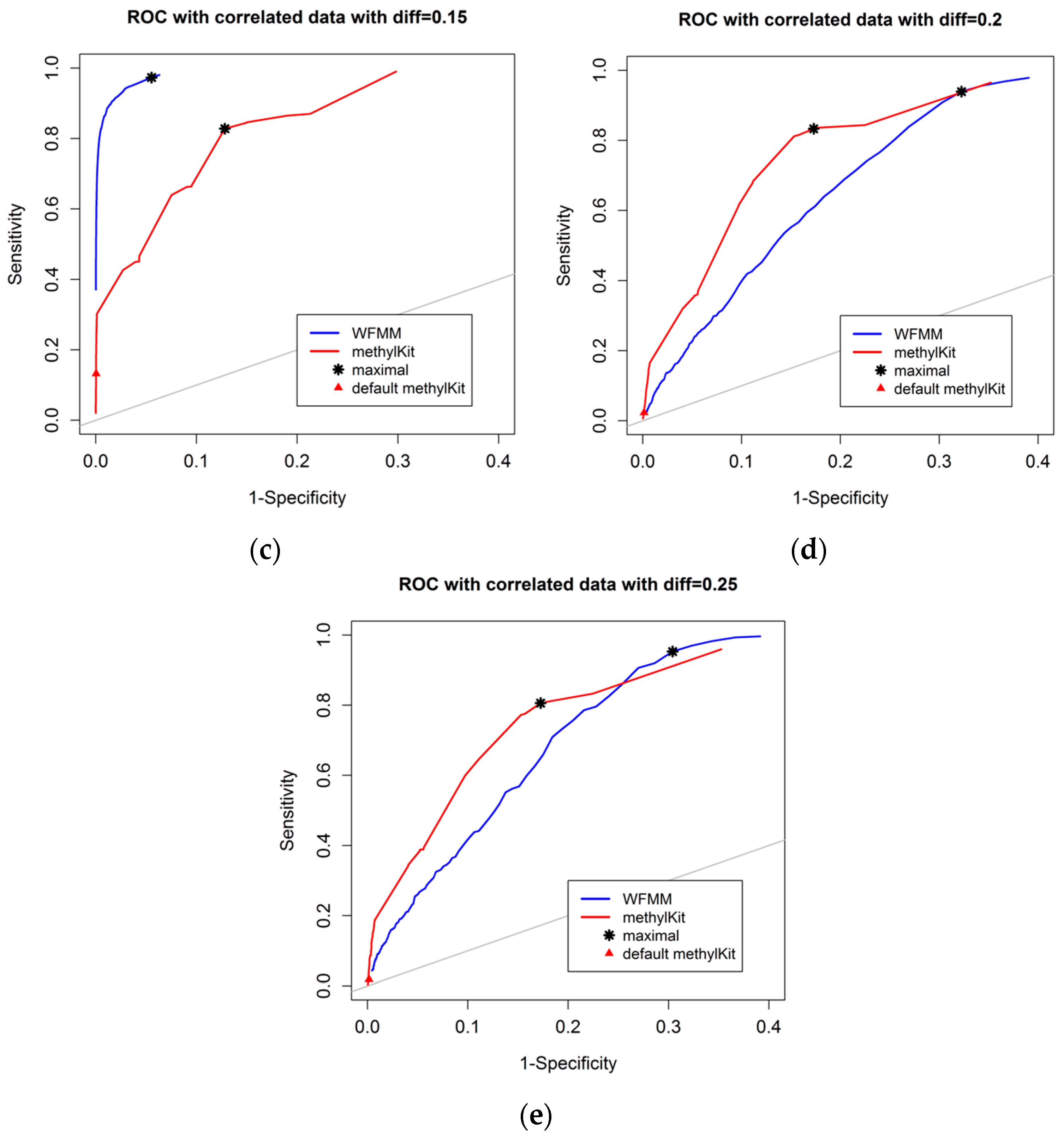 Genes 09 00075 g003b