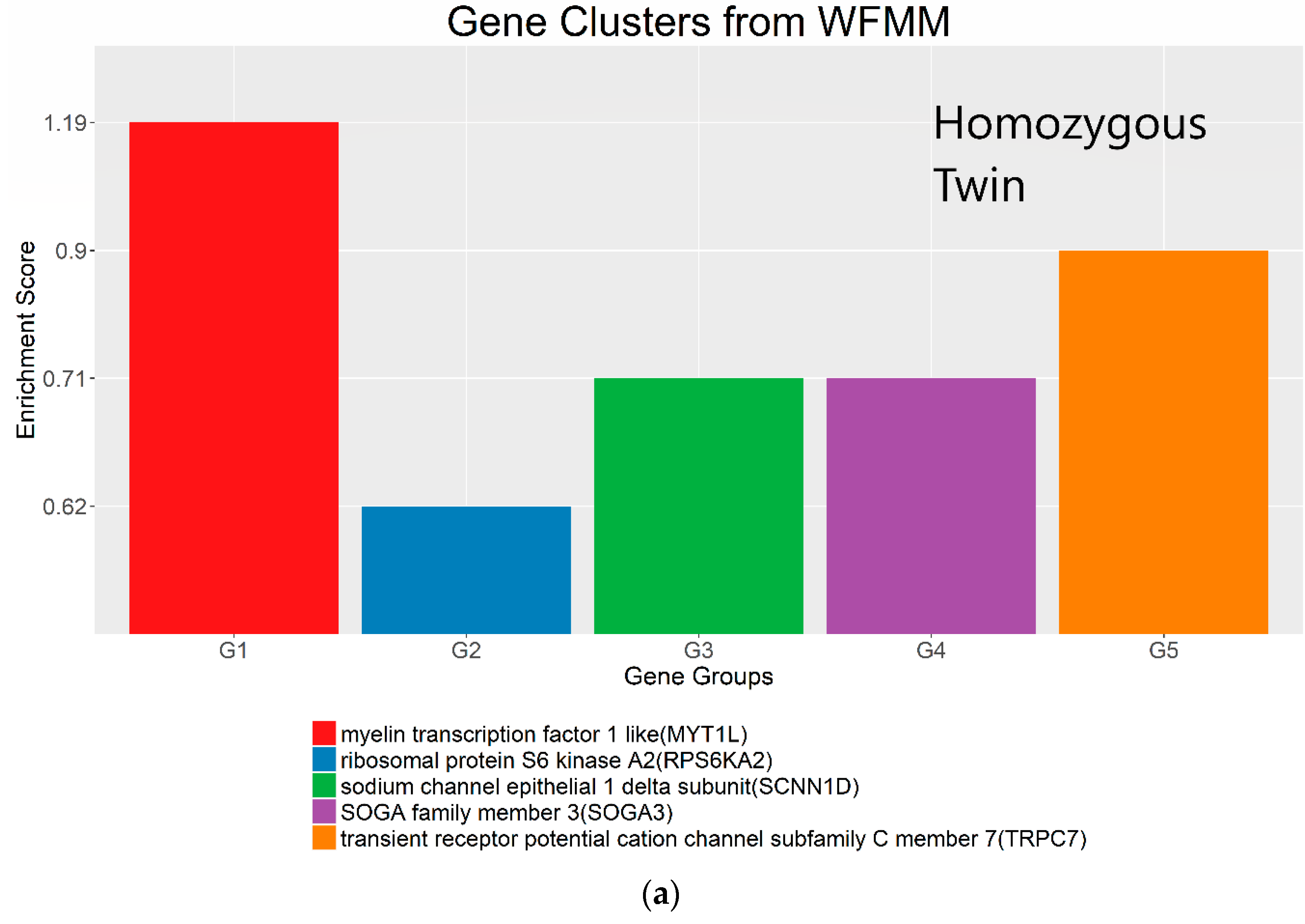 Genes 09 00075 g008a