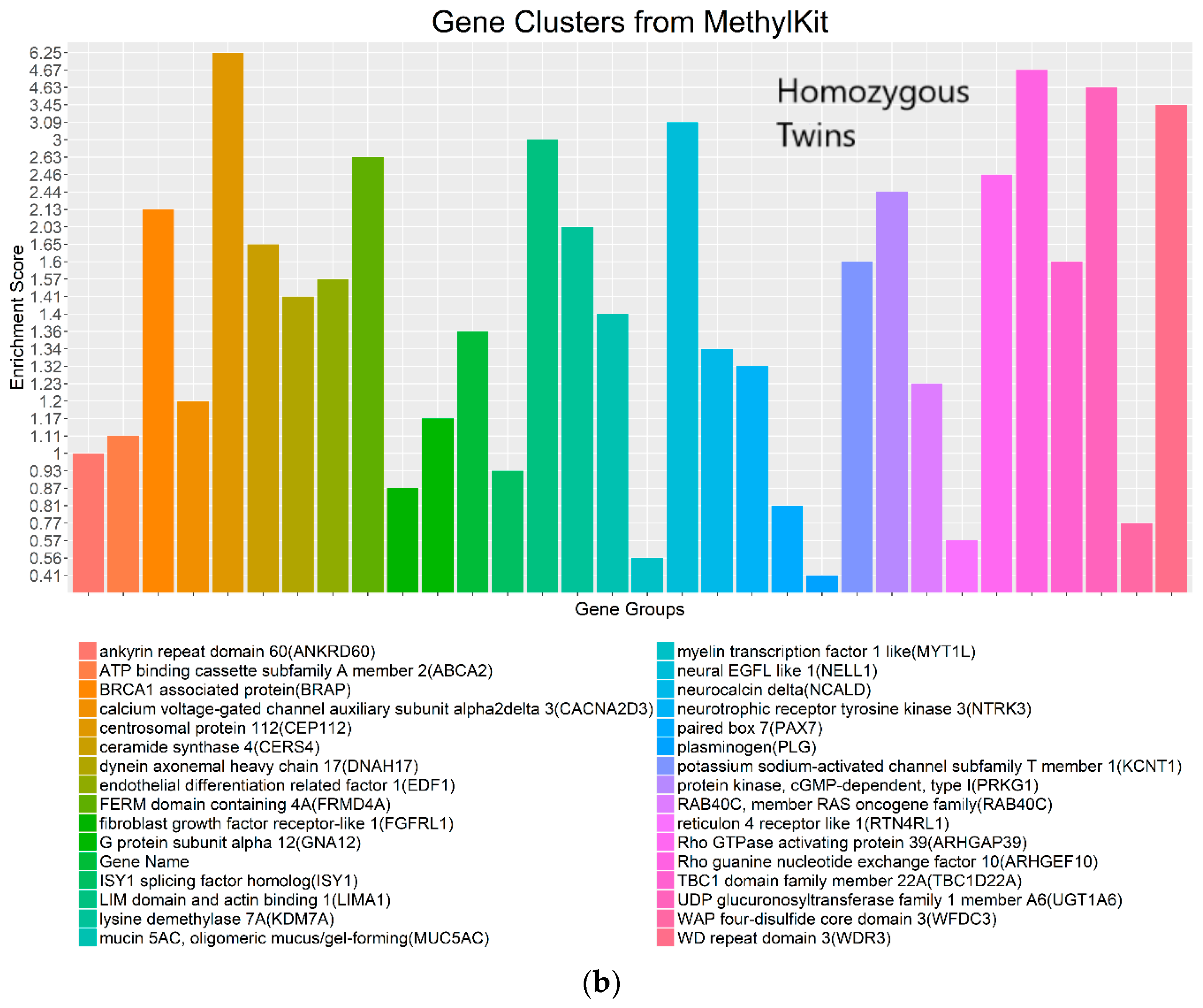 Genes 09 00075 g008b