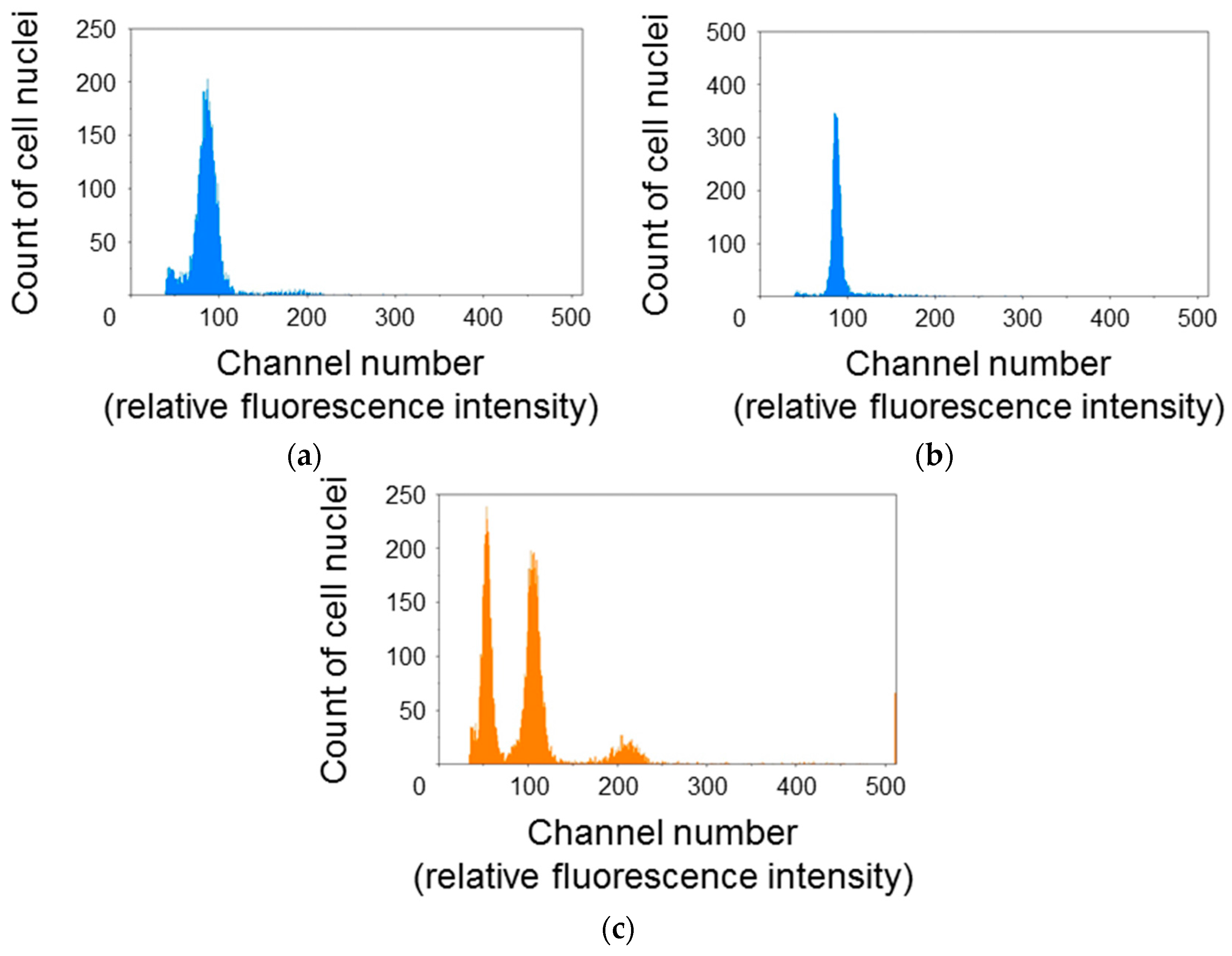 Genes 09 00076 g001