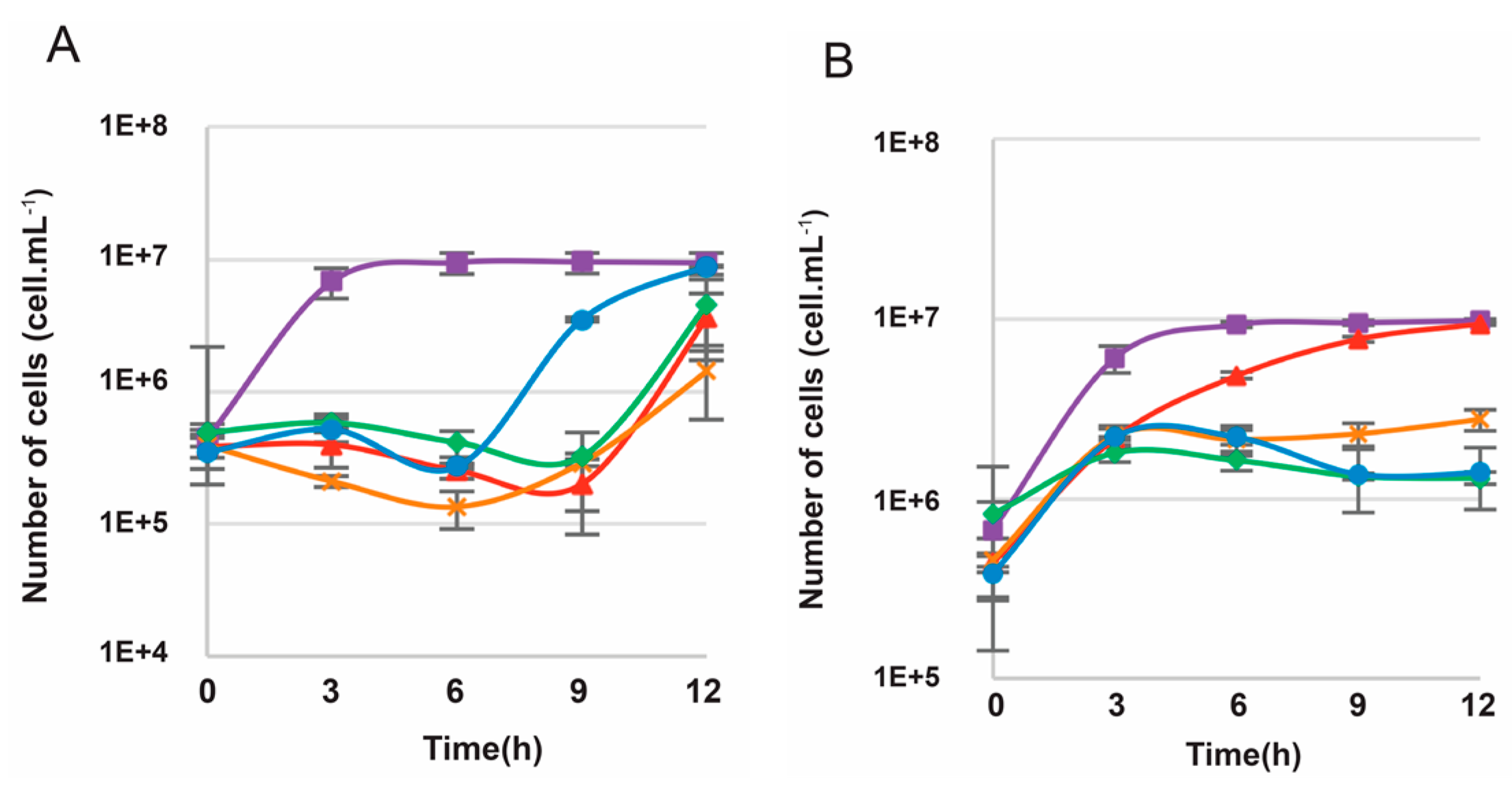 Genes 09 00077 g003
