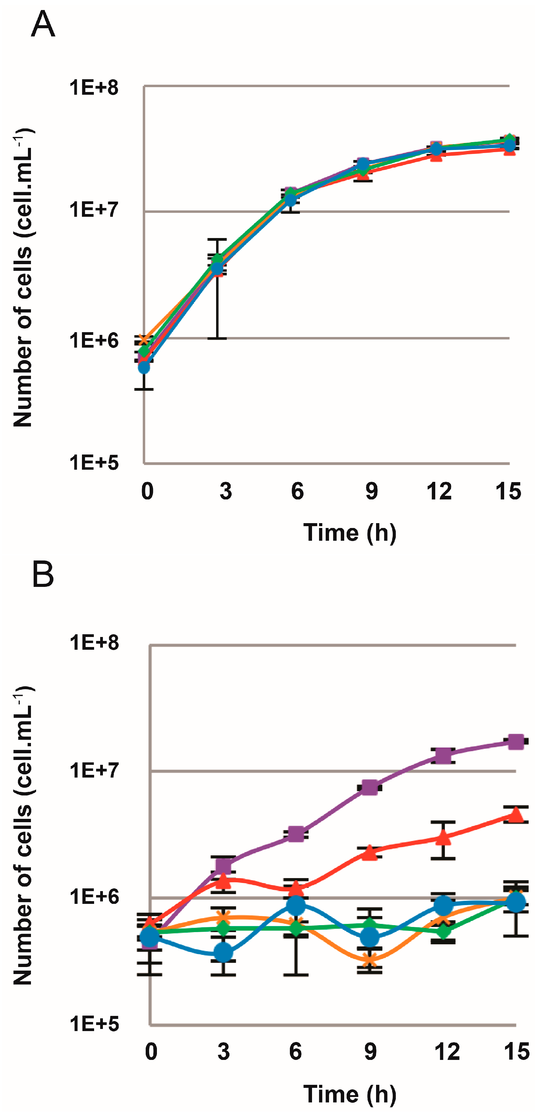 Genes 09 00077 g005
