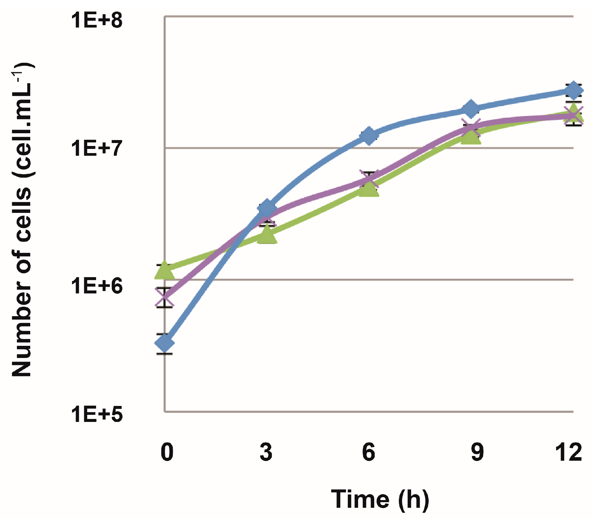Genes 09 00077 g006