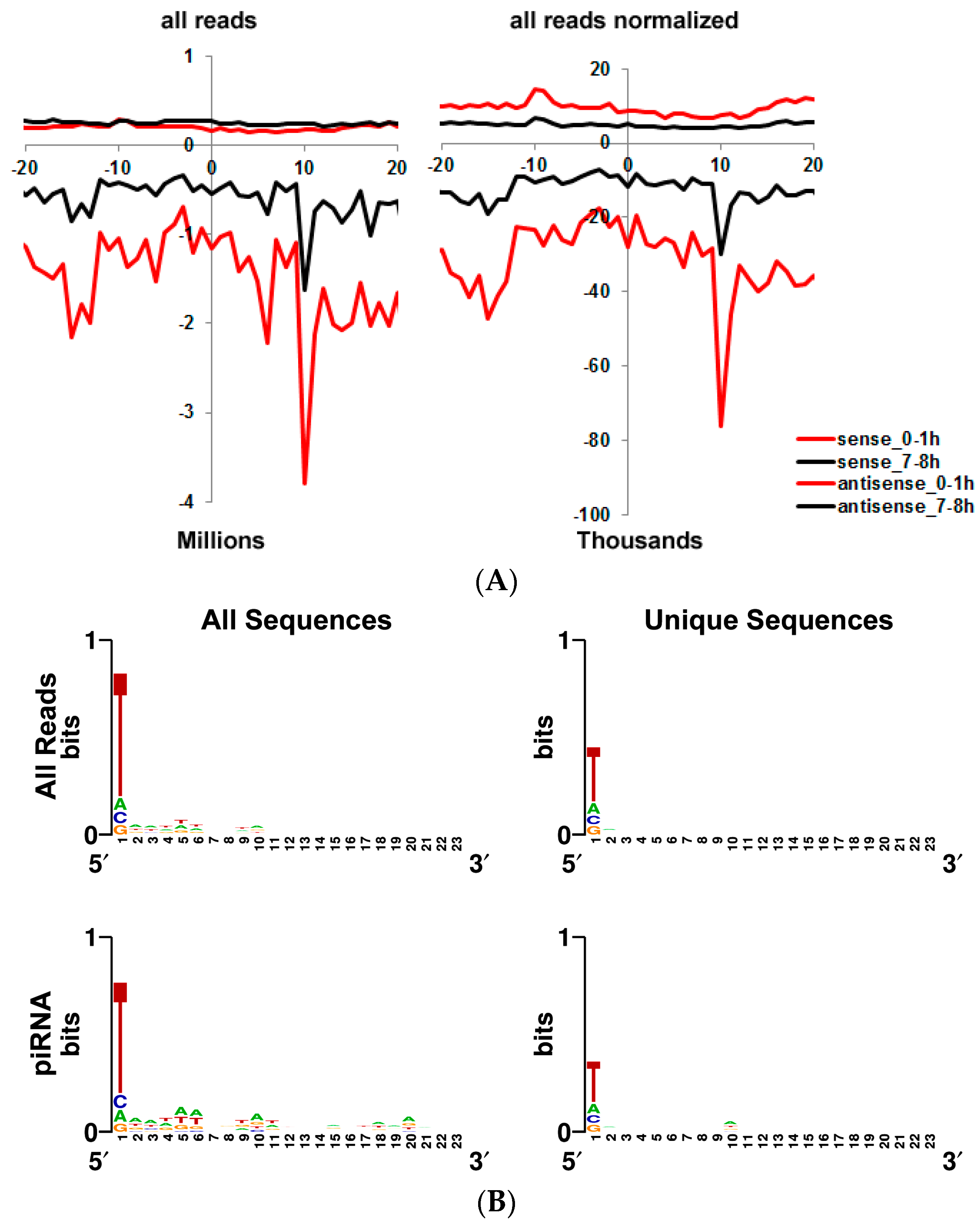 Genes 09 00082 g003a
